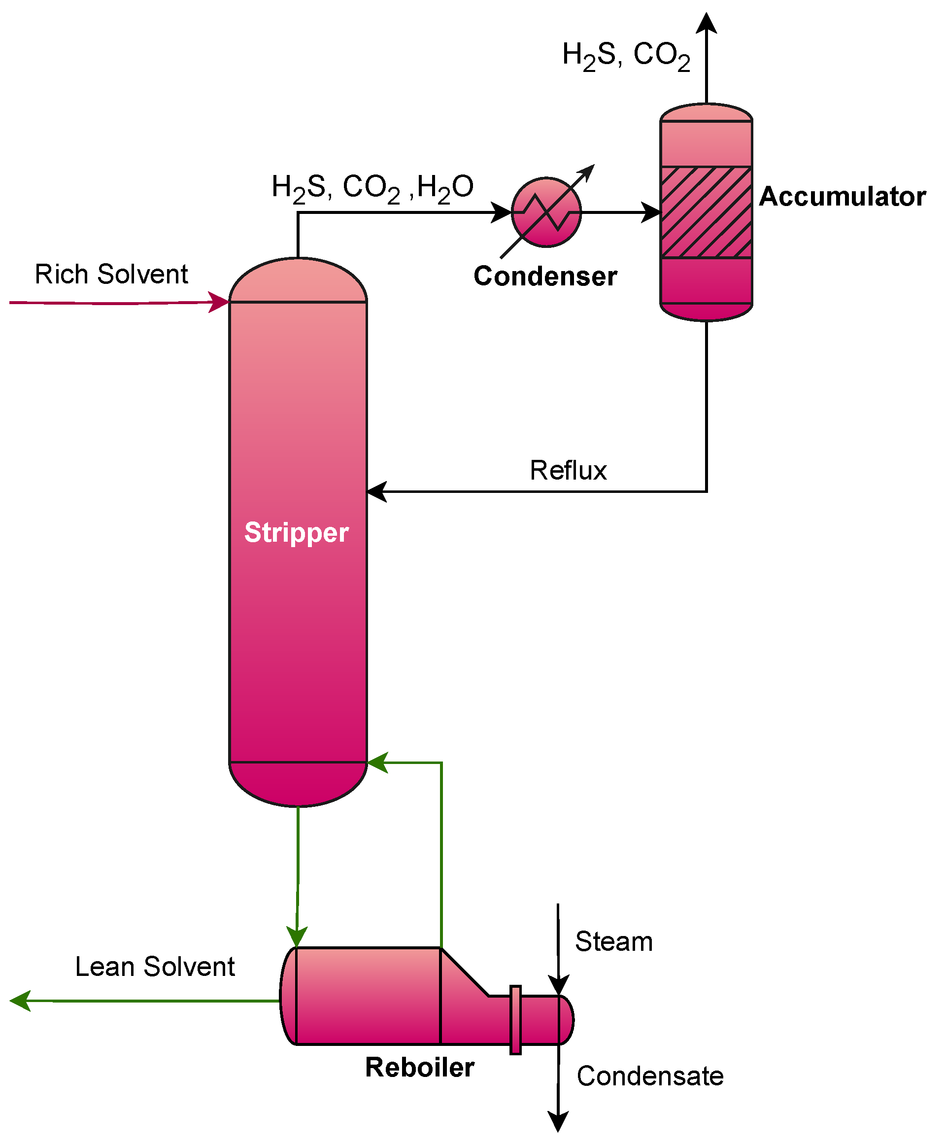 Processes 13 01909 g008
