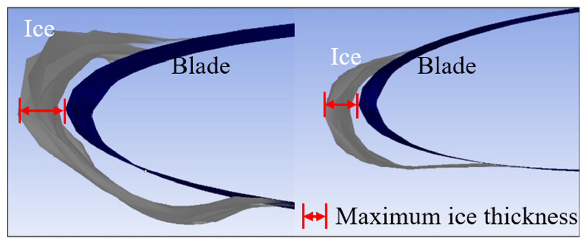 Processes 13 01910 g002