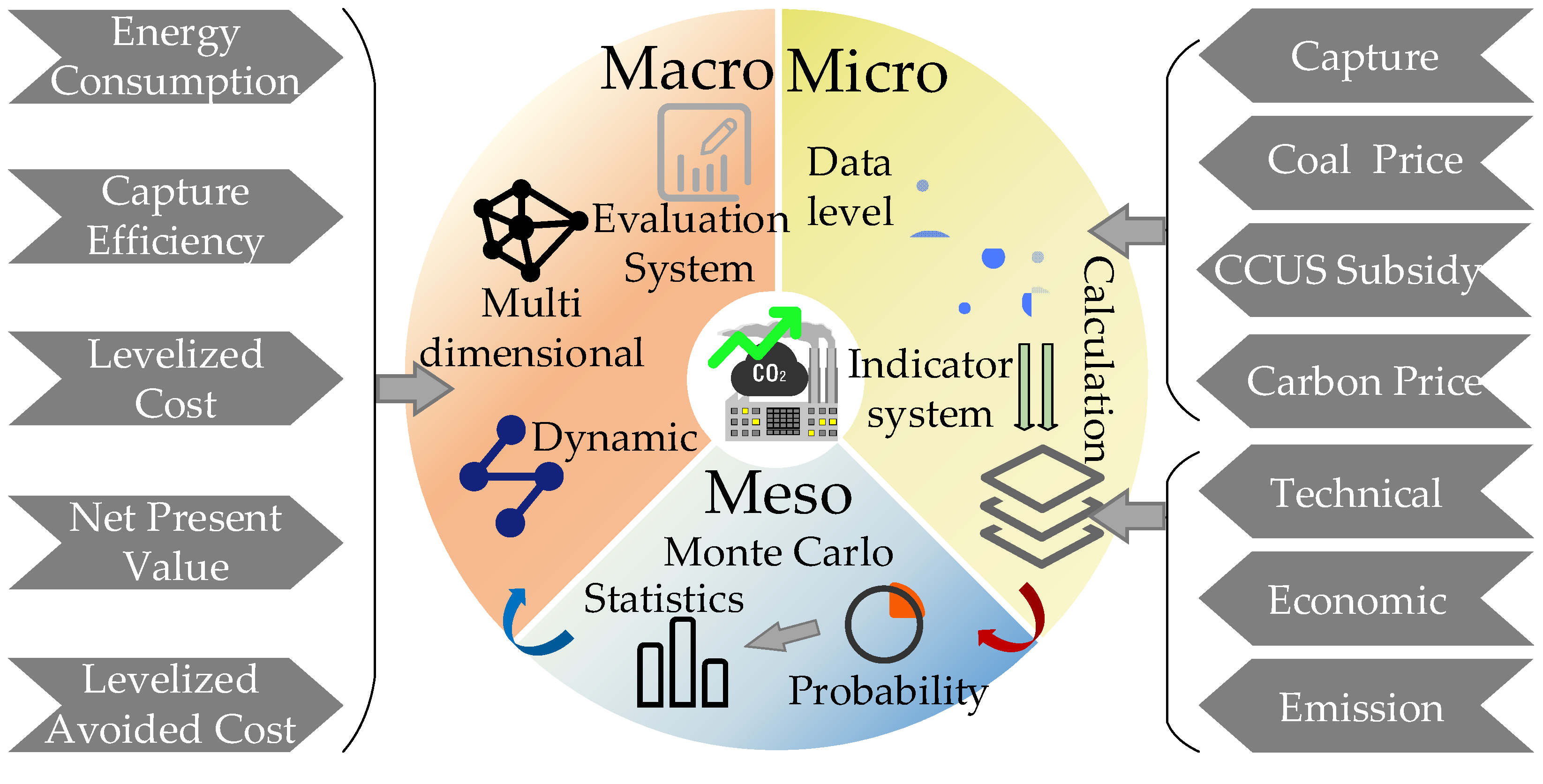 Processes 13 01911 g001