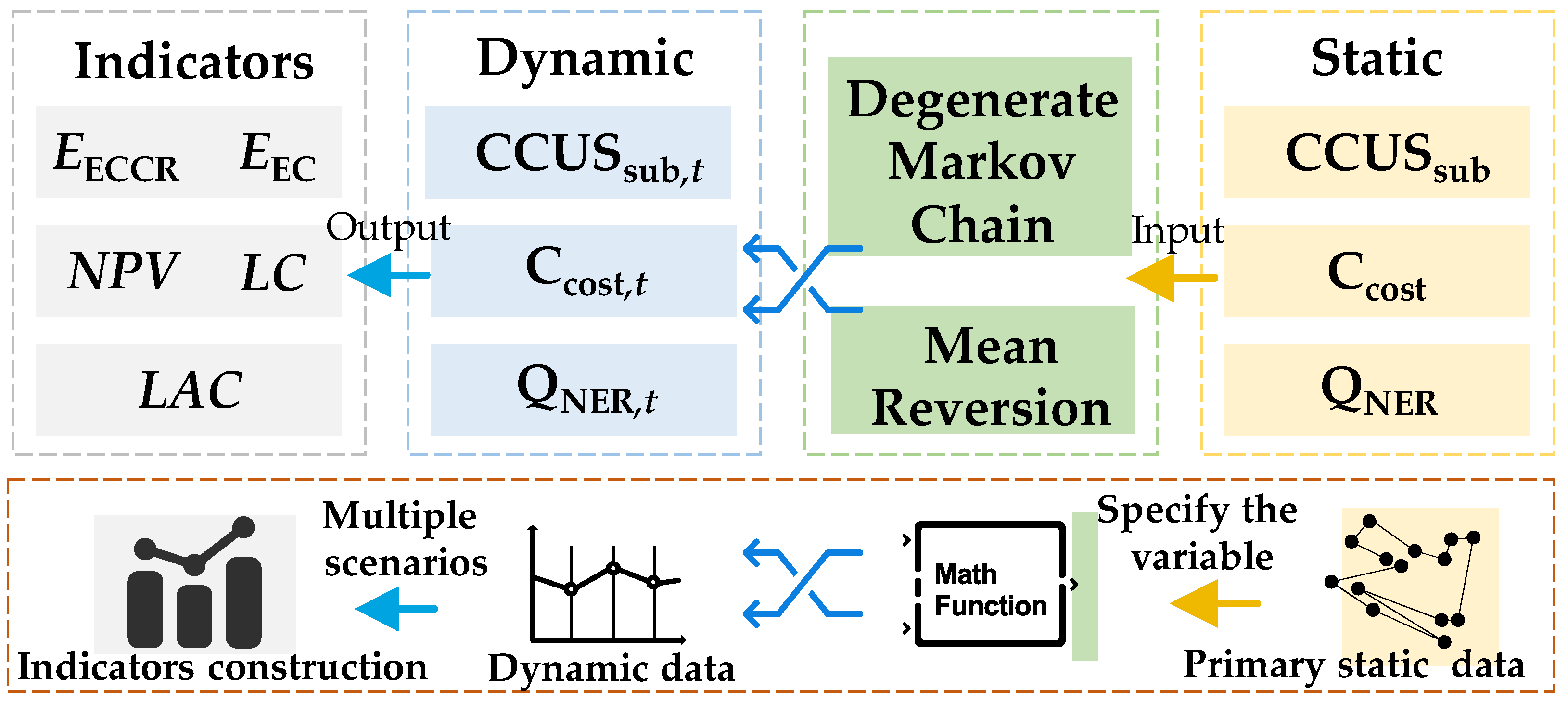 Processes 13 01911 g002