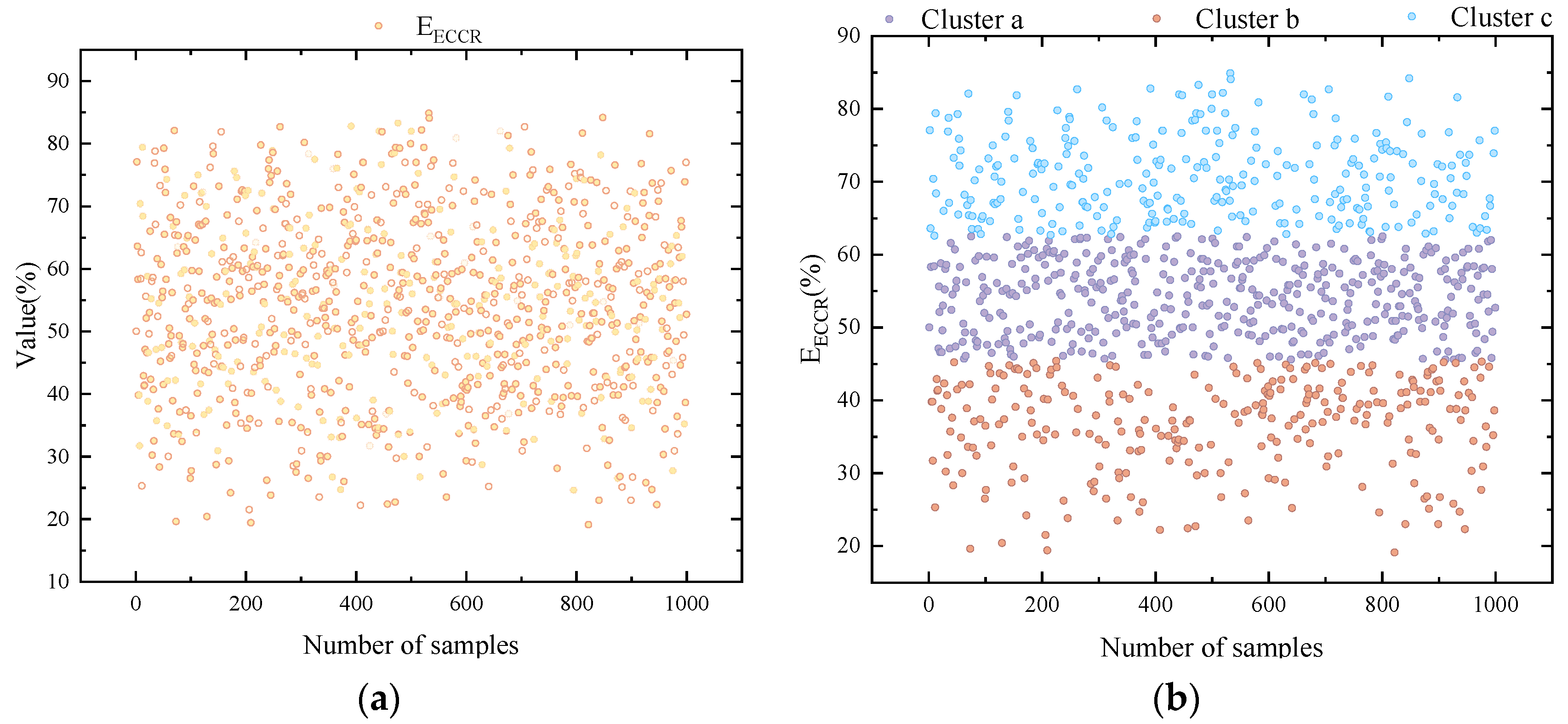 Processes 13 01911 g005