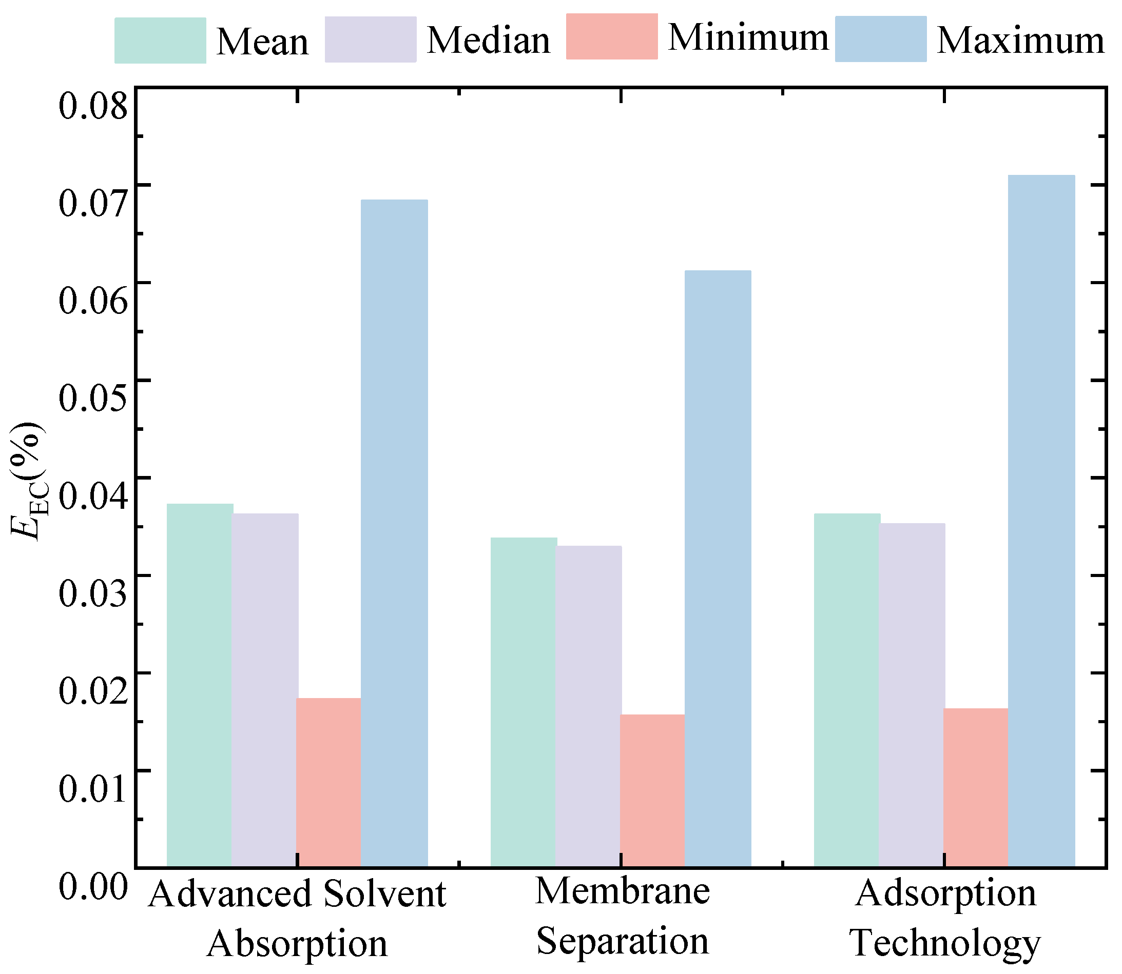 Processes 13 01911 g006