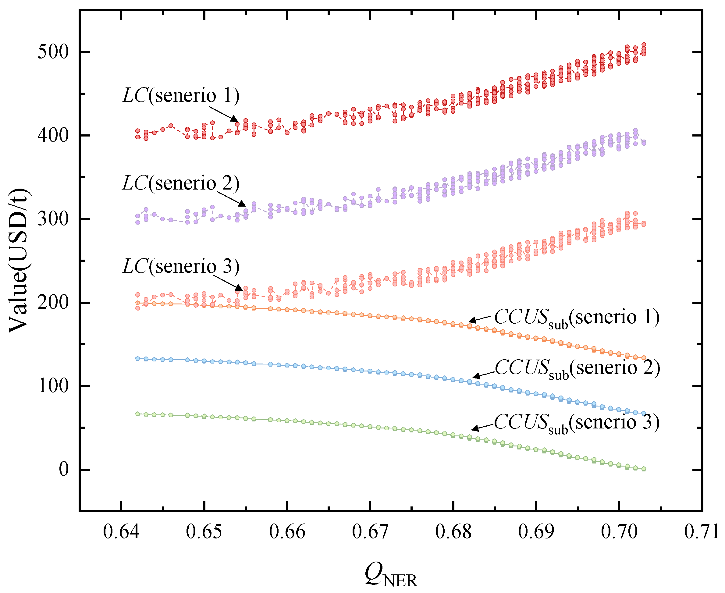 Processes 13 01911 g007