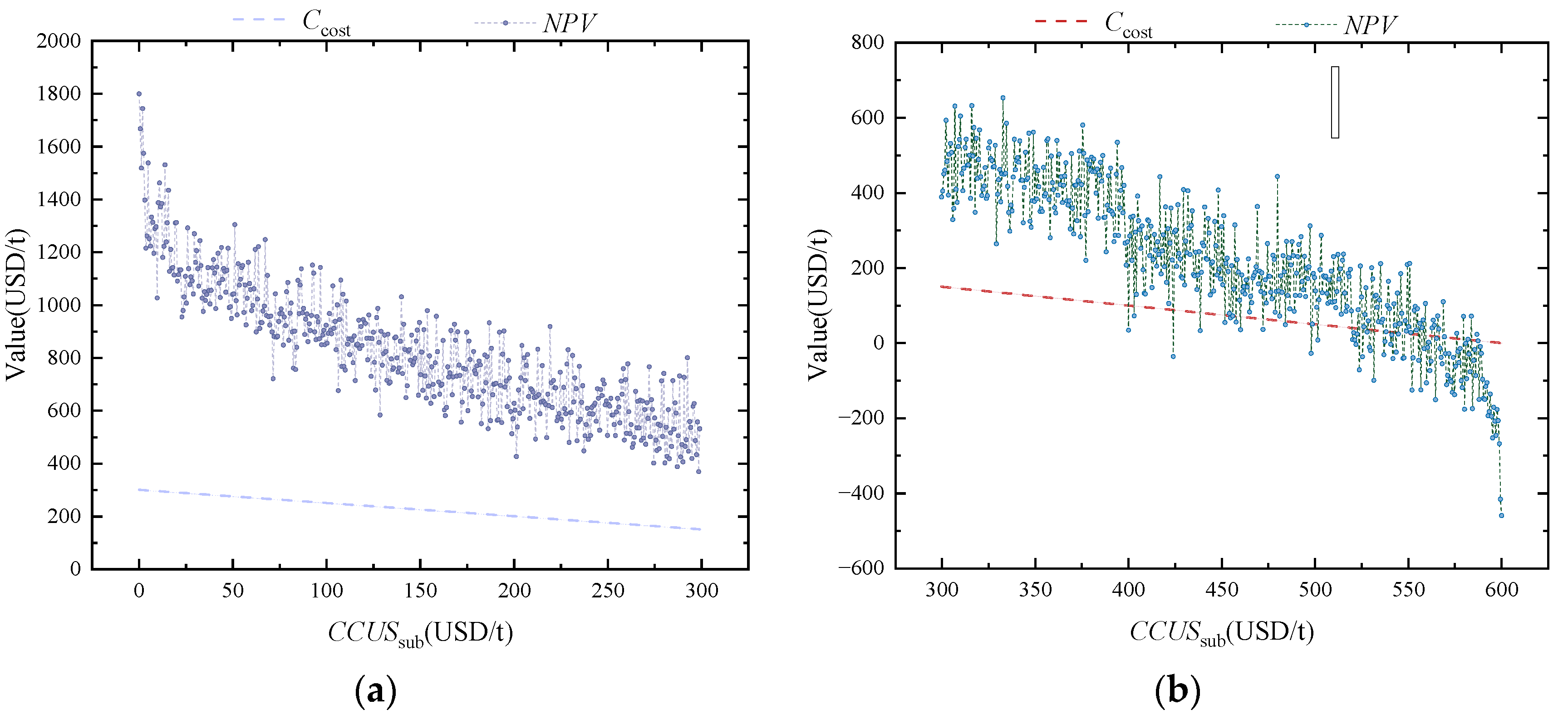 Processes 13 01911 g008