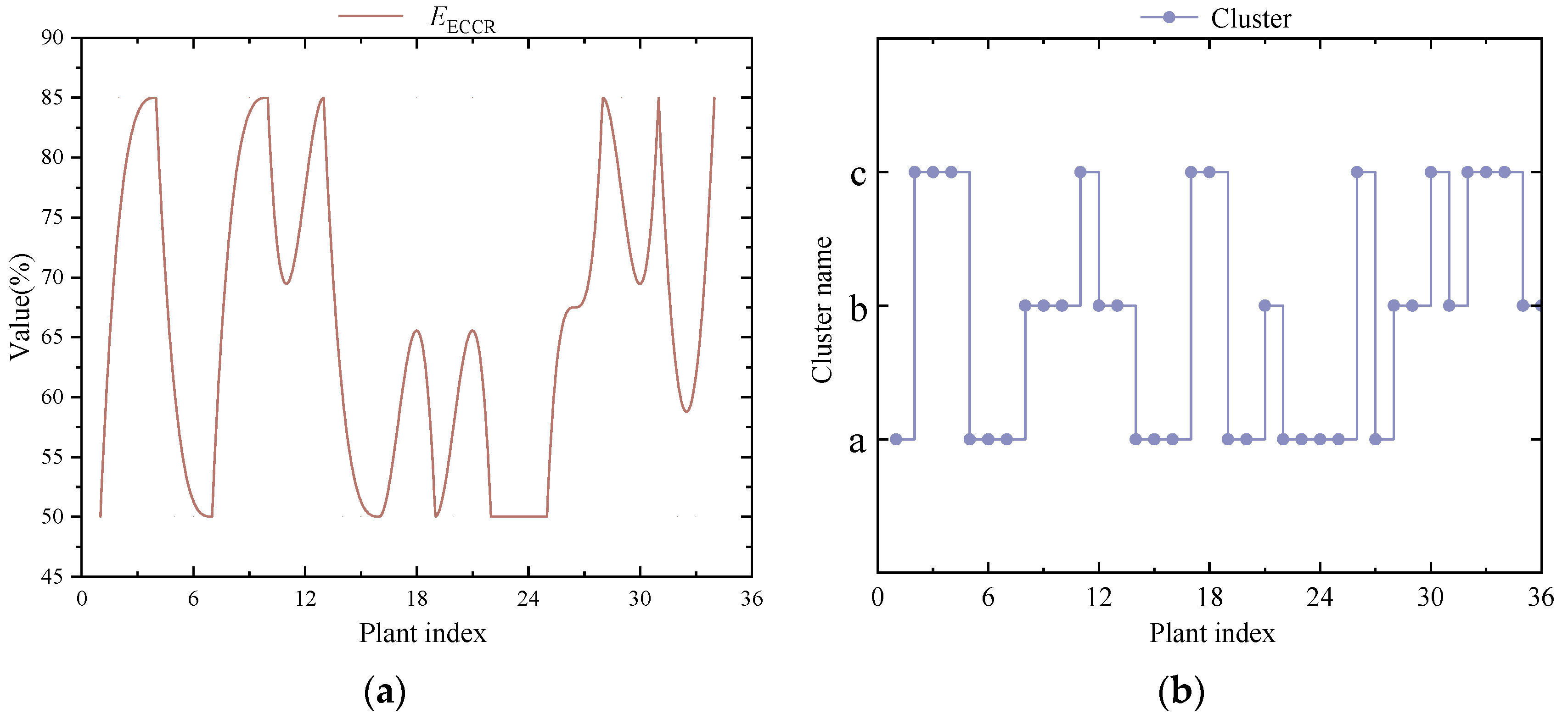 Processes 13 01911 g011