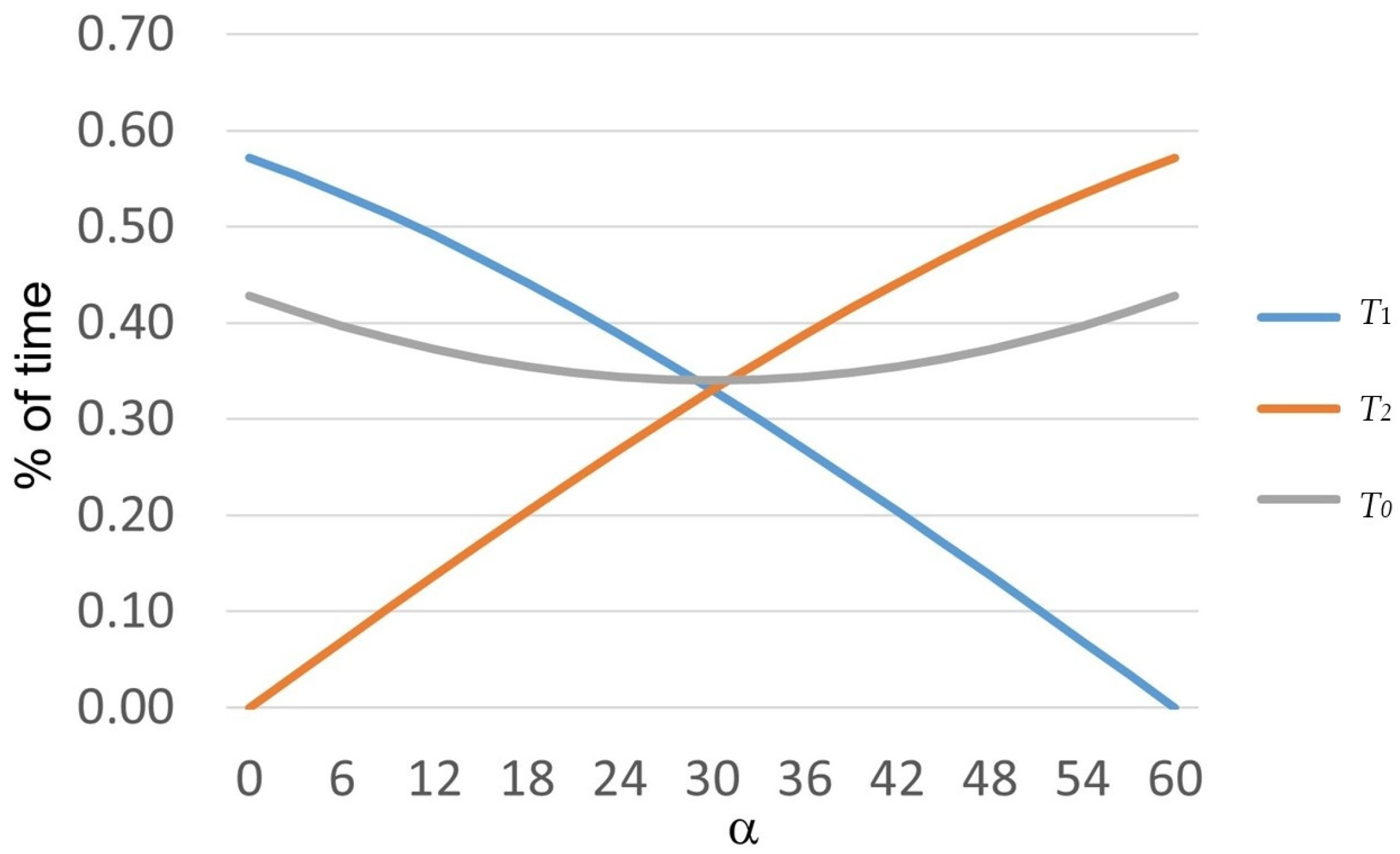 Processes 13 01912 g006 Processes 13 01912 g006