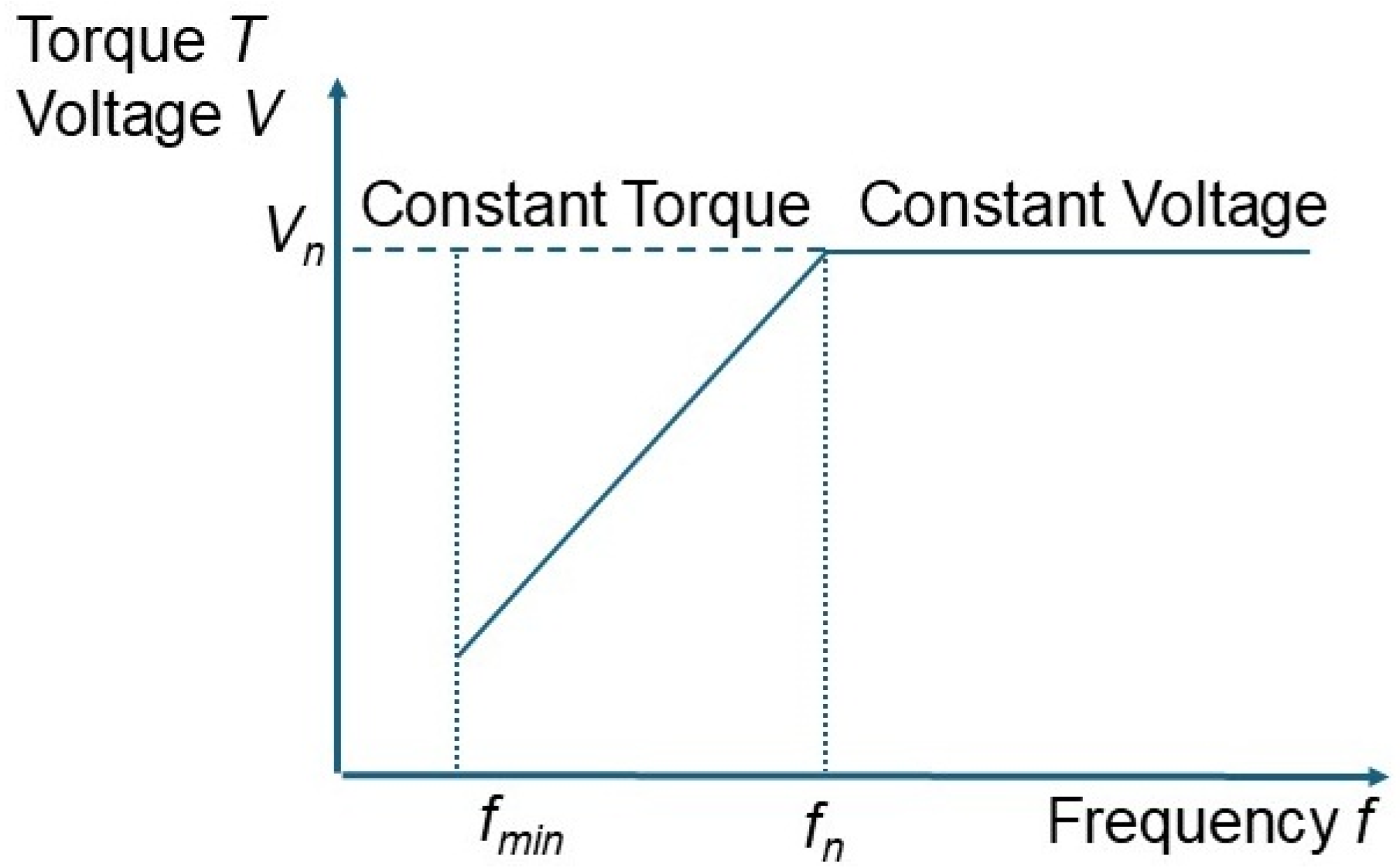 Processes 13 01912 g008 Processes 13 01912 g008