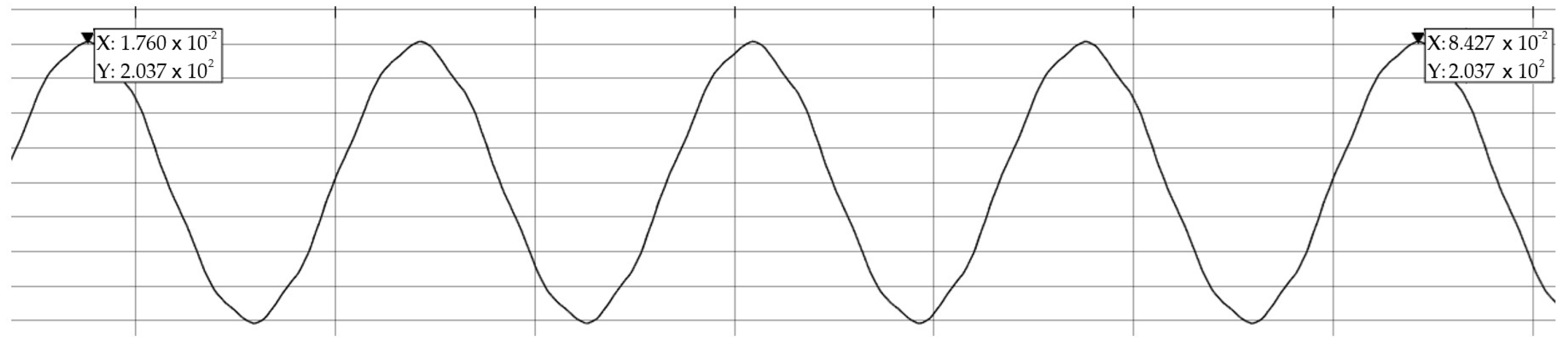 Processes 13 01912 g016 Processes 13 01912 g016