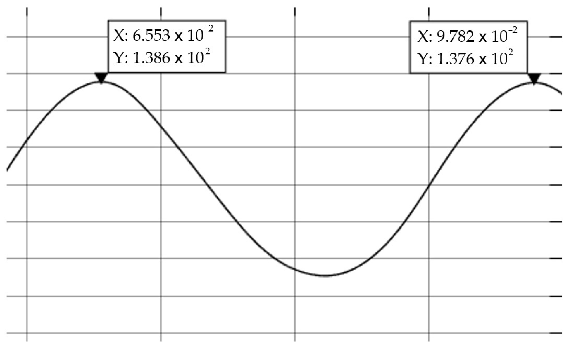 Processes 13 01912 g017 Processes 13 01912 g017