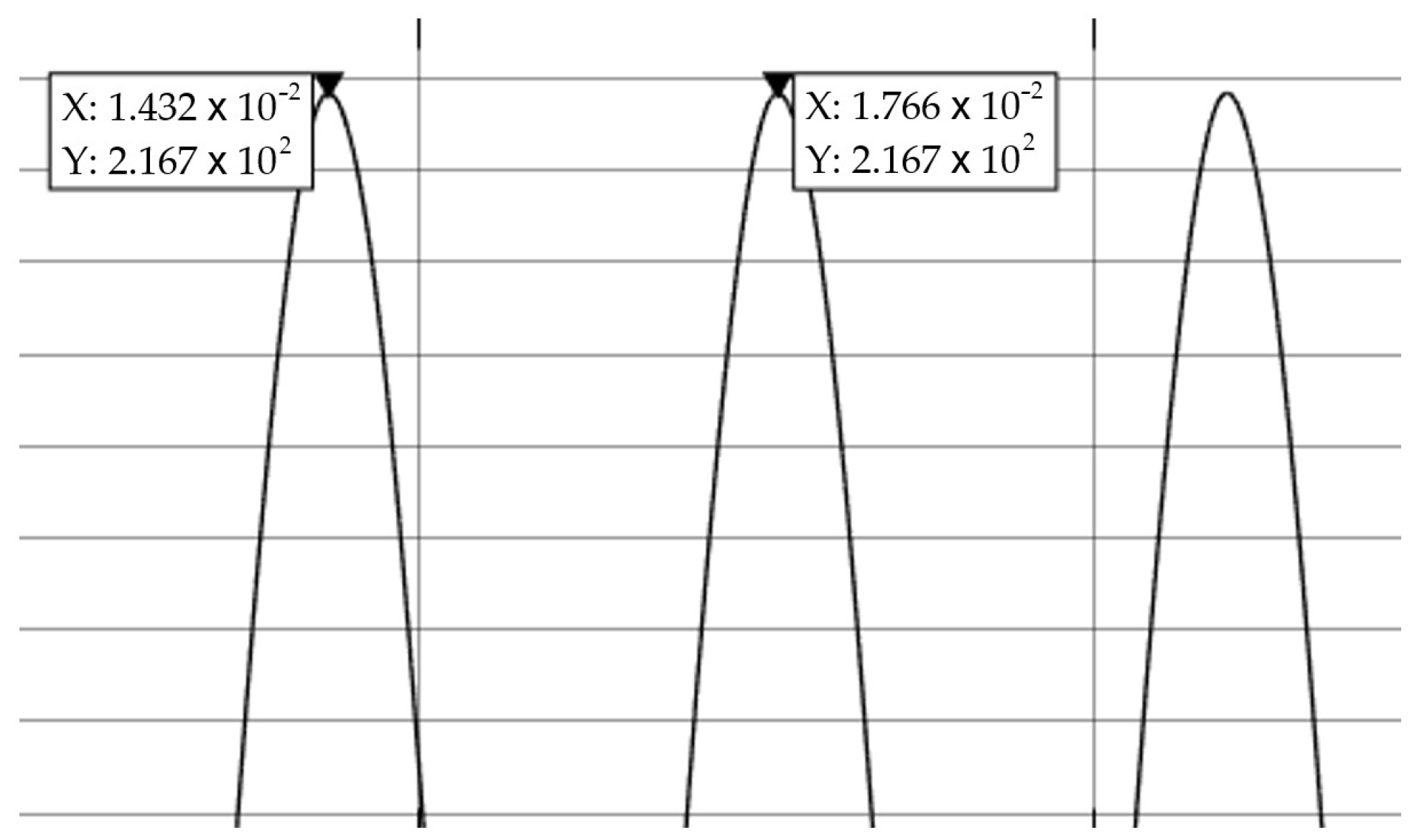 Processes 13 01912 g018 Processes 13 01912 g018