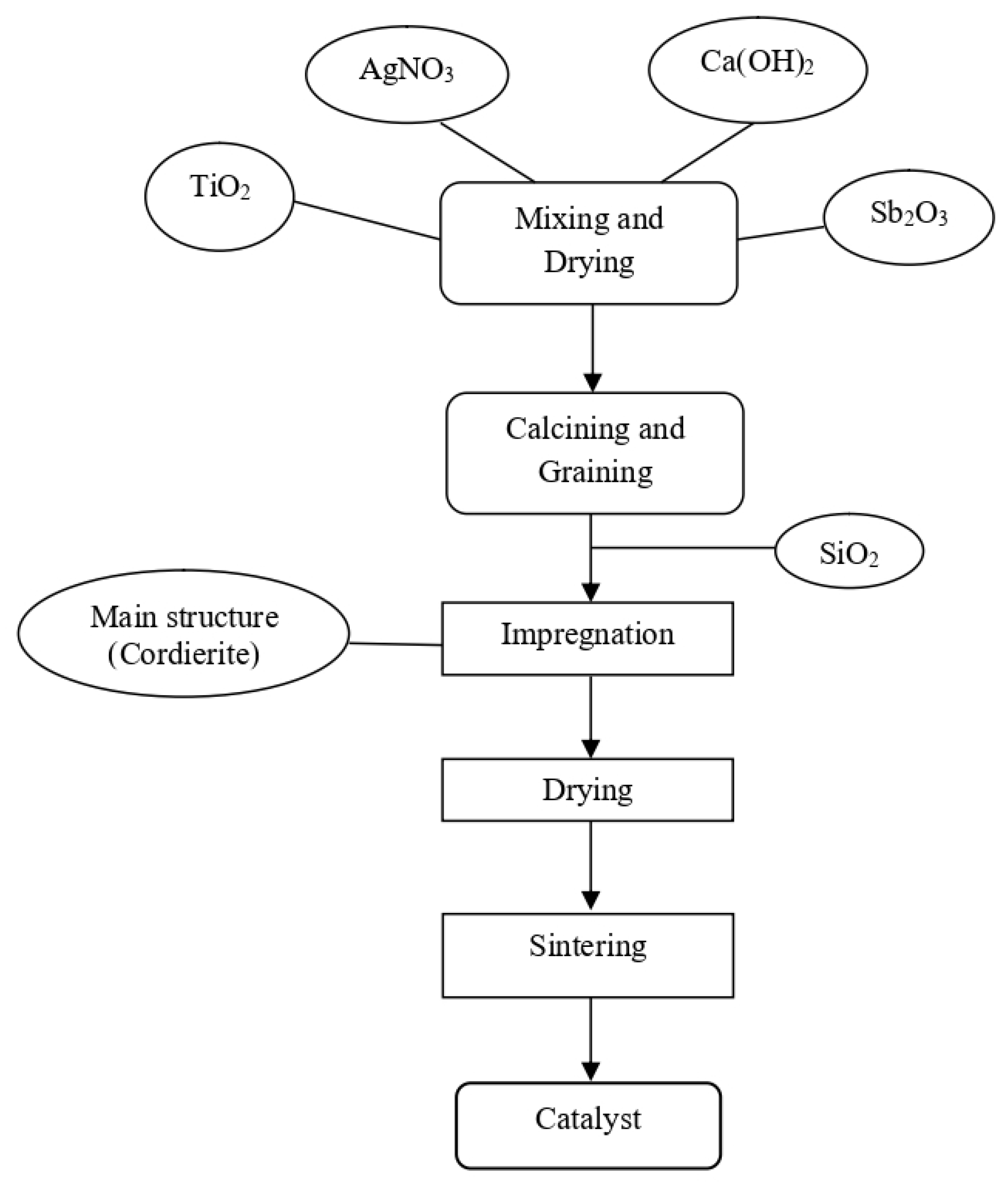 Processes 13 01914 g001