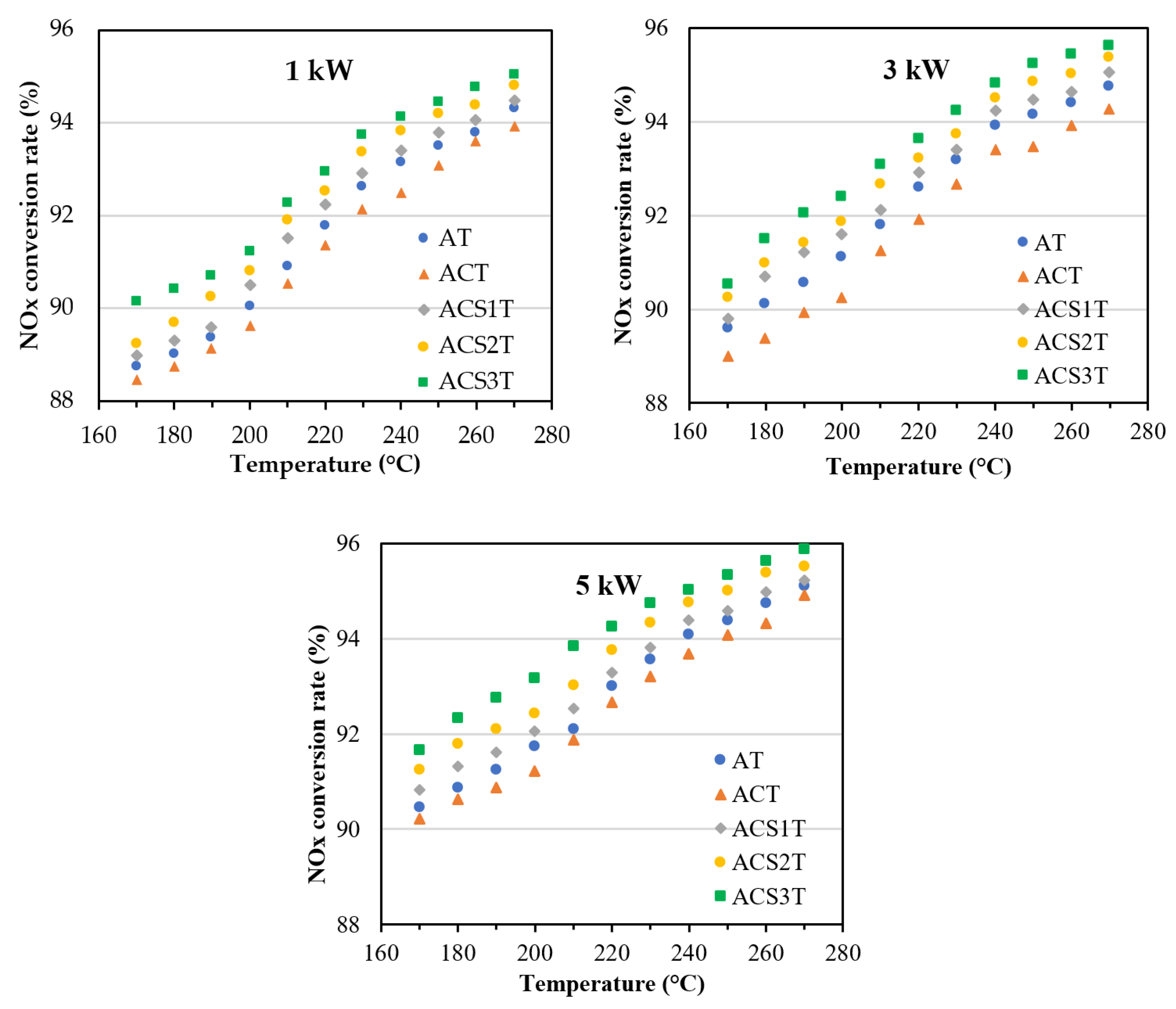 Processes 13 01914 g006