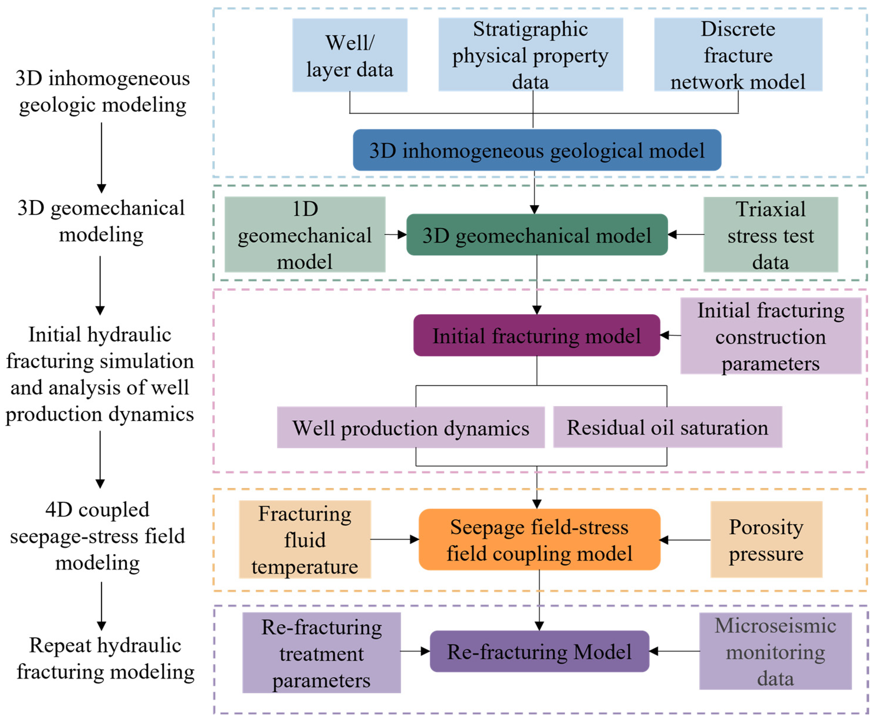 Processes 13 01915 g001