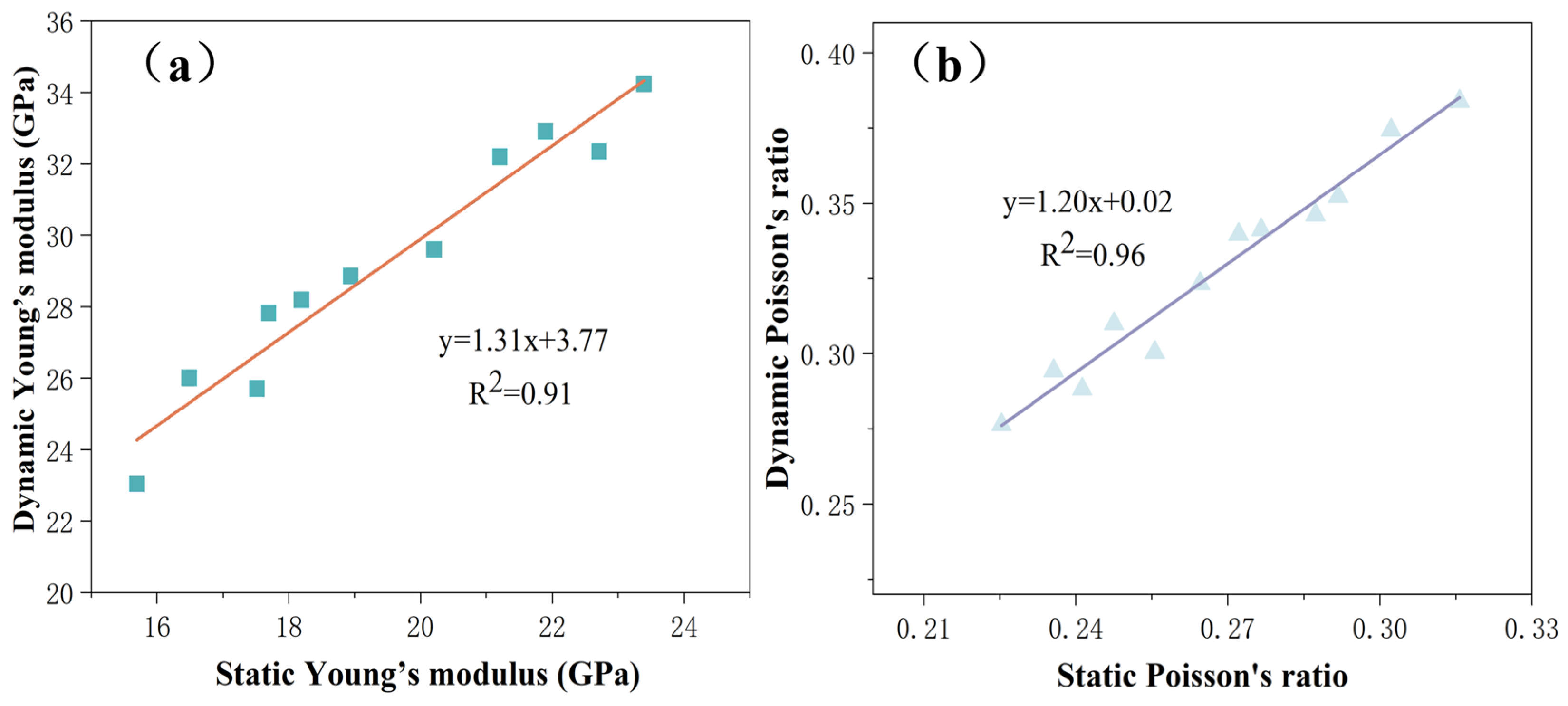 Processes 13 01915 g003
