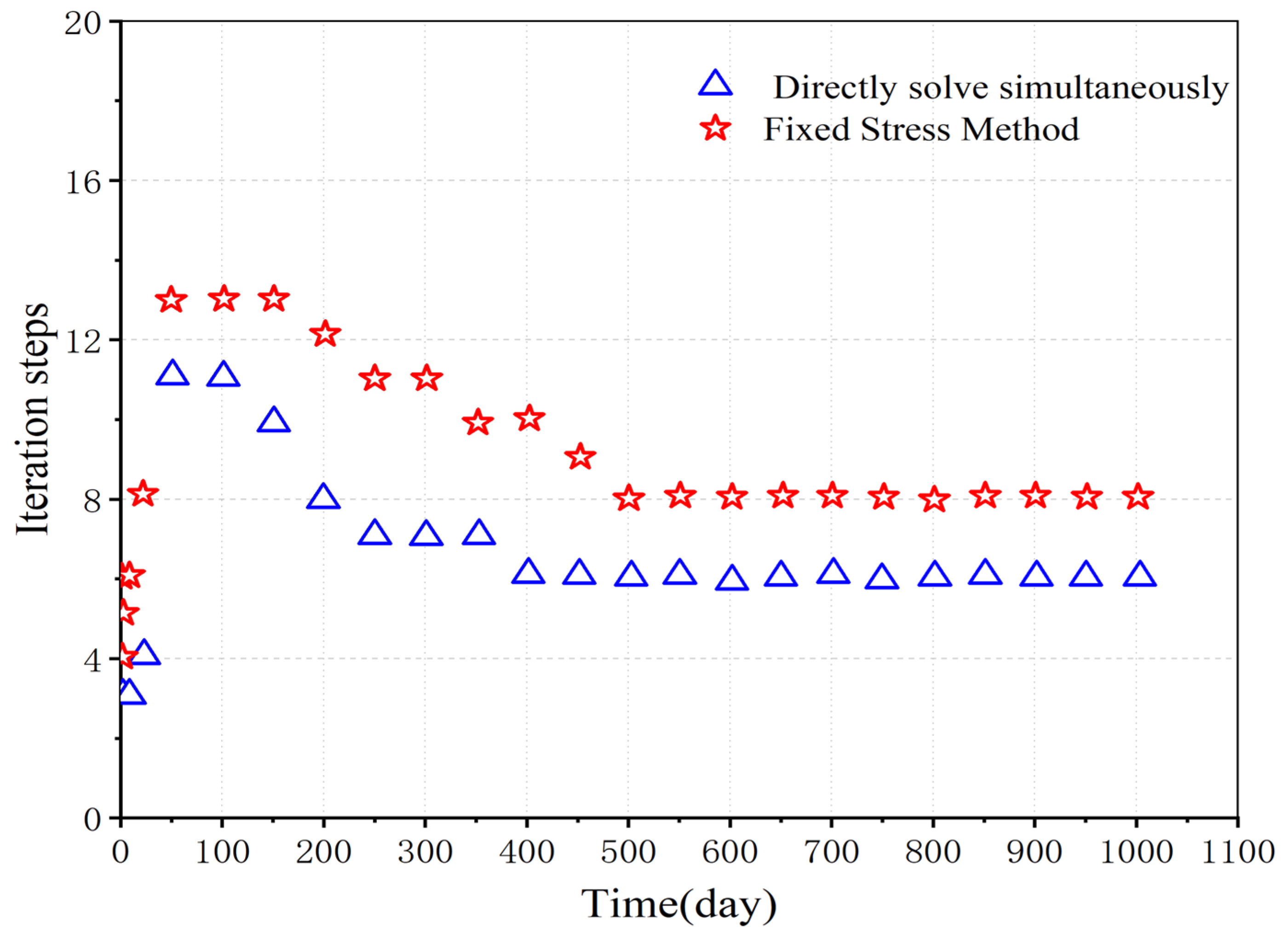Processes 13 01915 g005