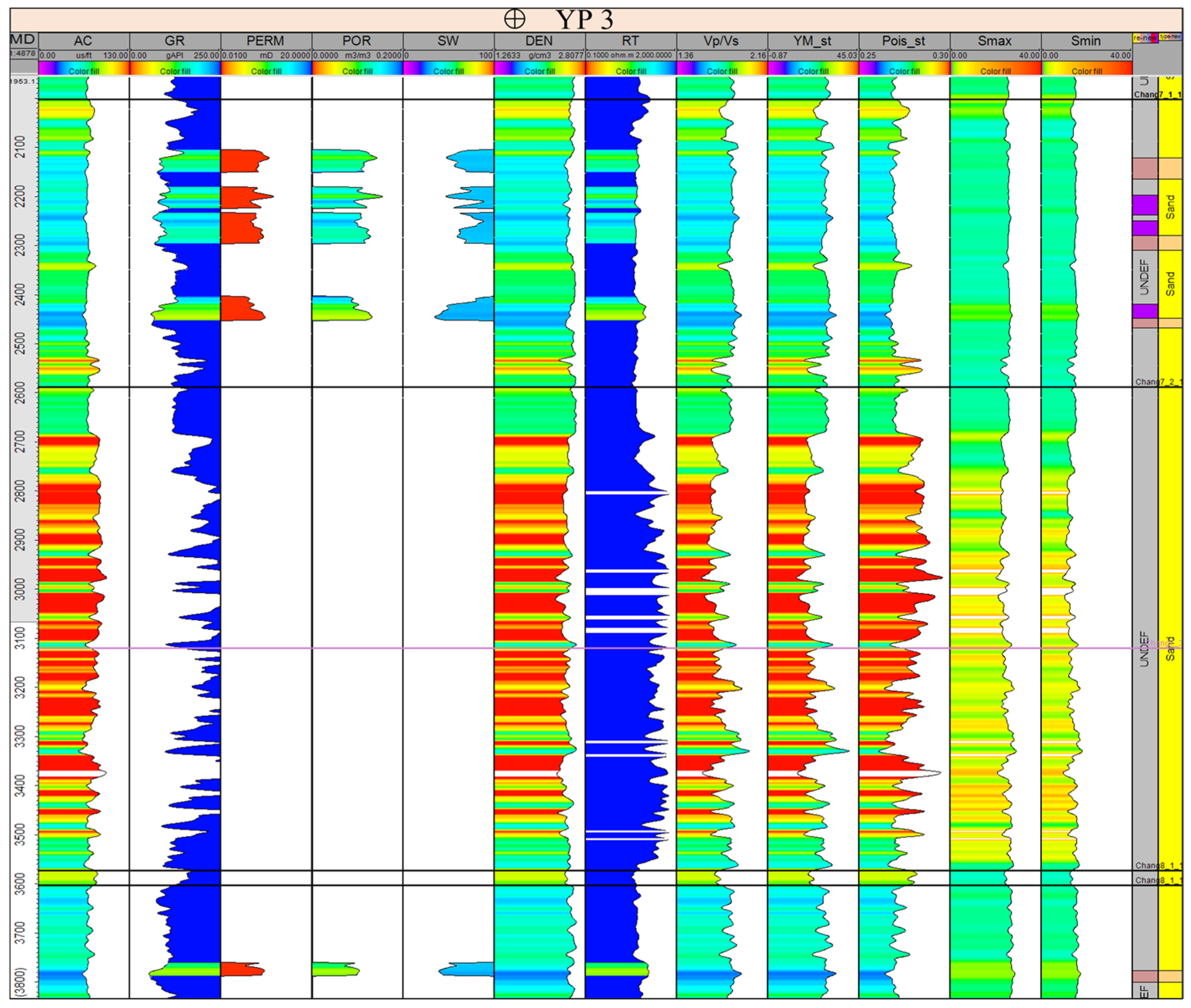 Processes 13 01915 g007