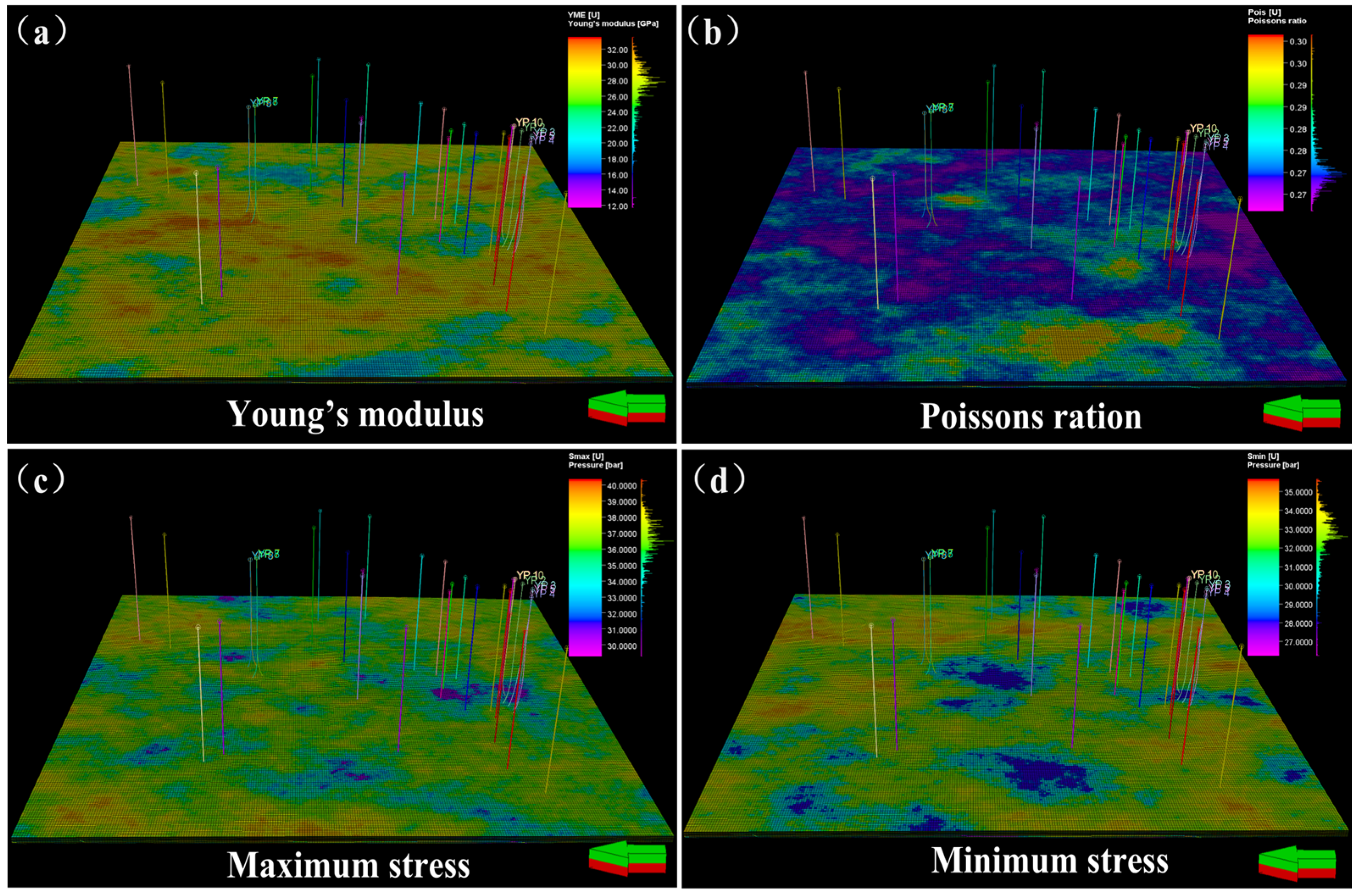 Processes 13 01915 g009