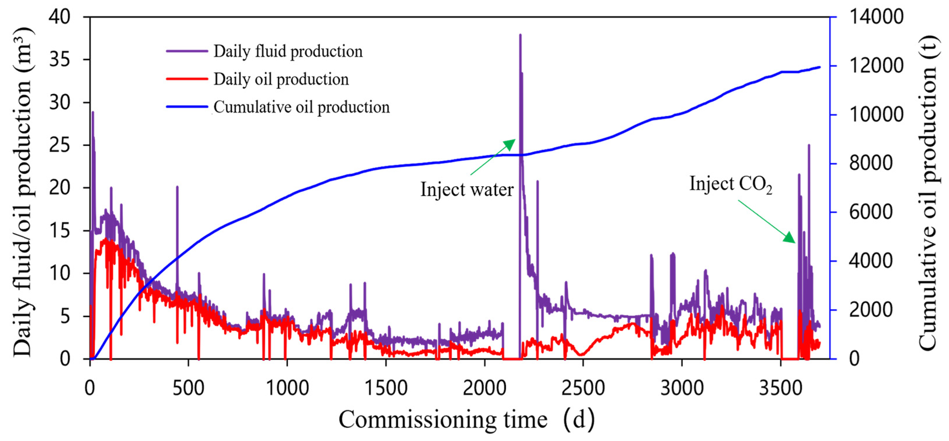 Processes 13 01915 g011