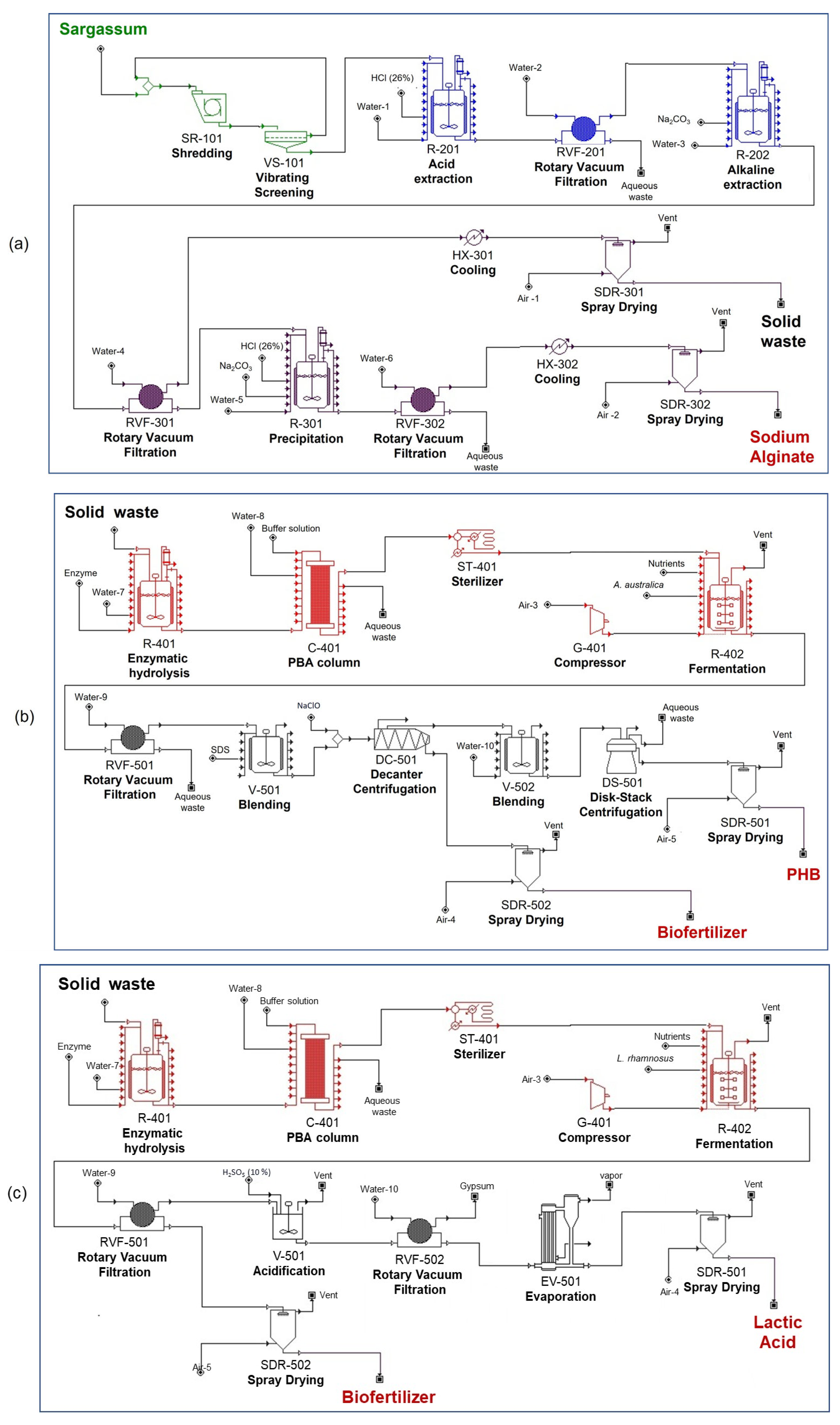 Processes 13 01916 g001 Processes 13 01916 g001