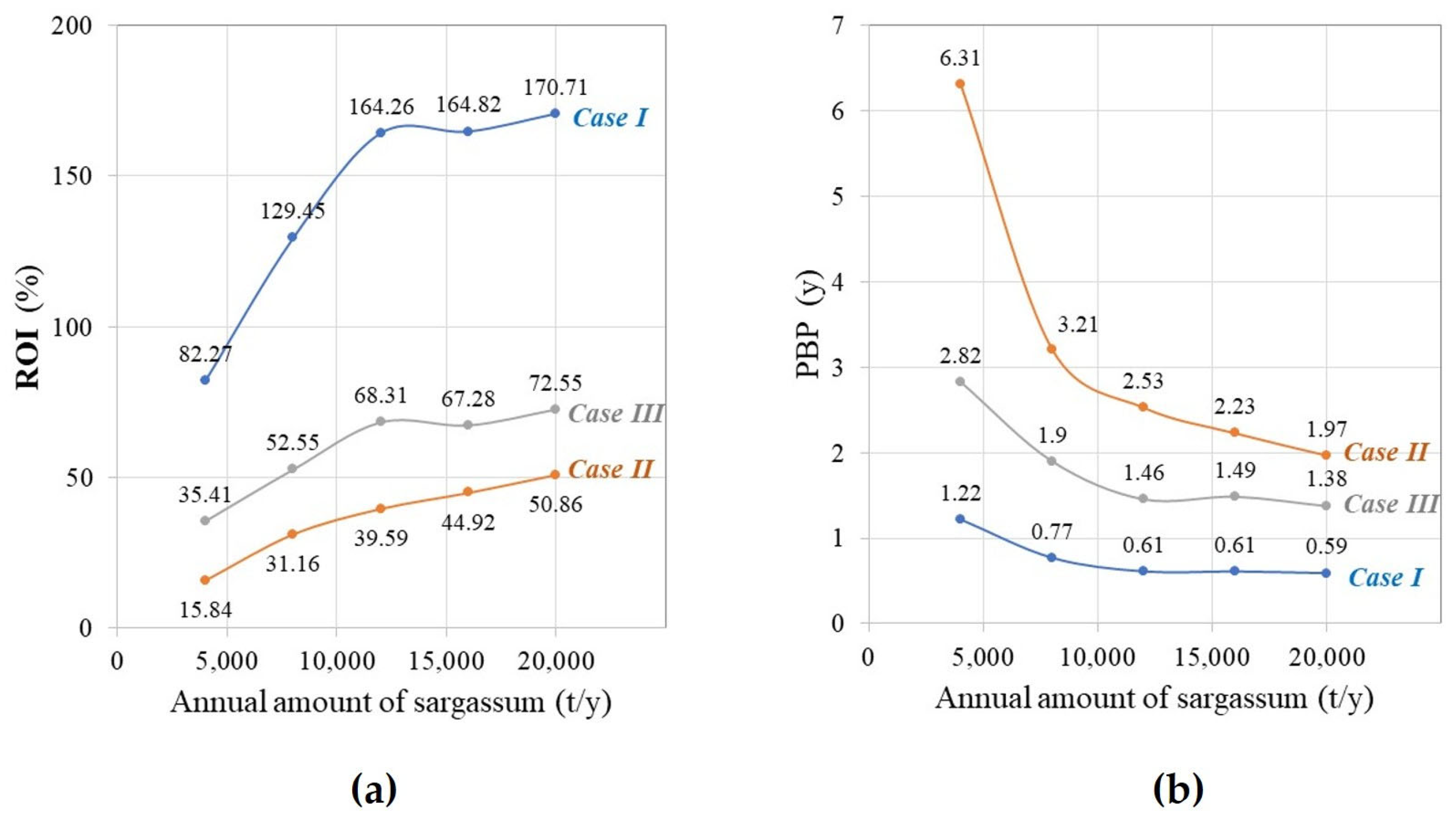 Processes 13 01916 g004 Processes 13 01916 g004