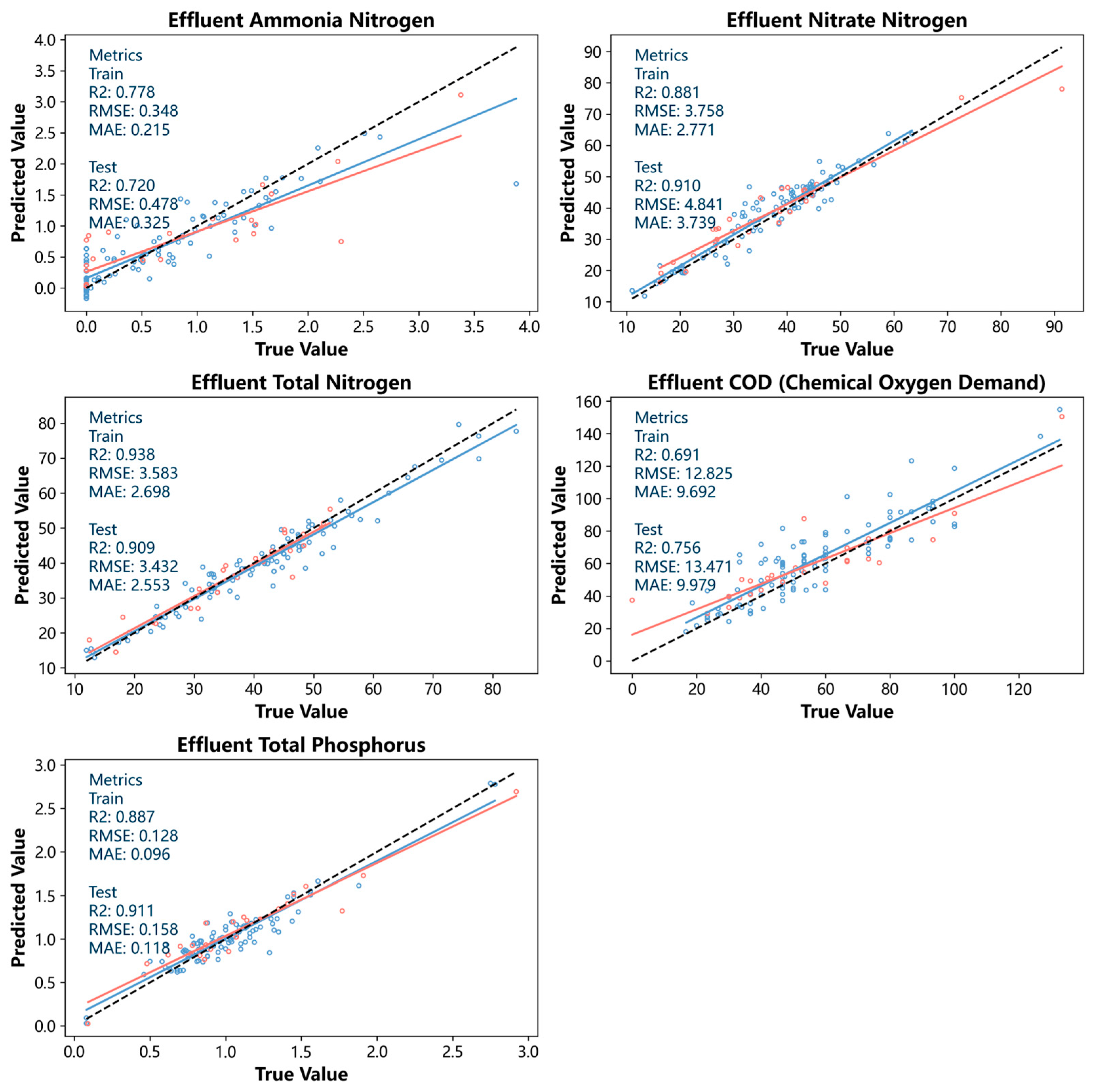 Processes 13 01917 g001