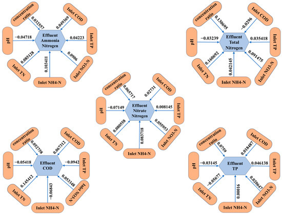 Prediction of Typical Power Plant Circulating Cooling Tower