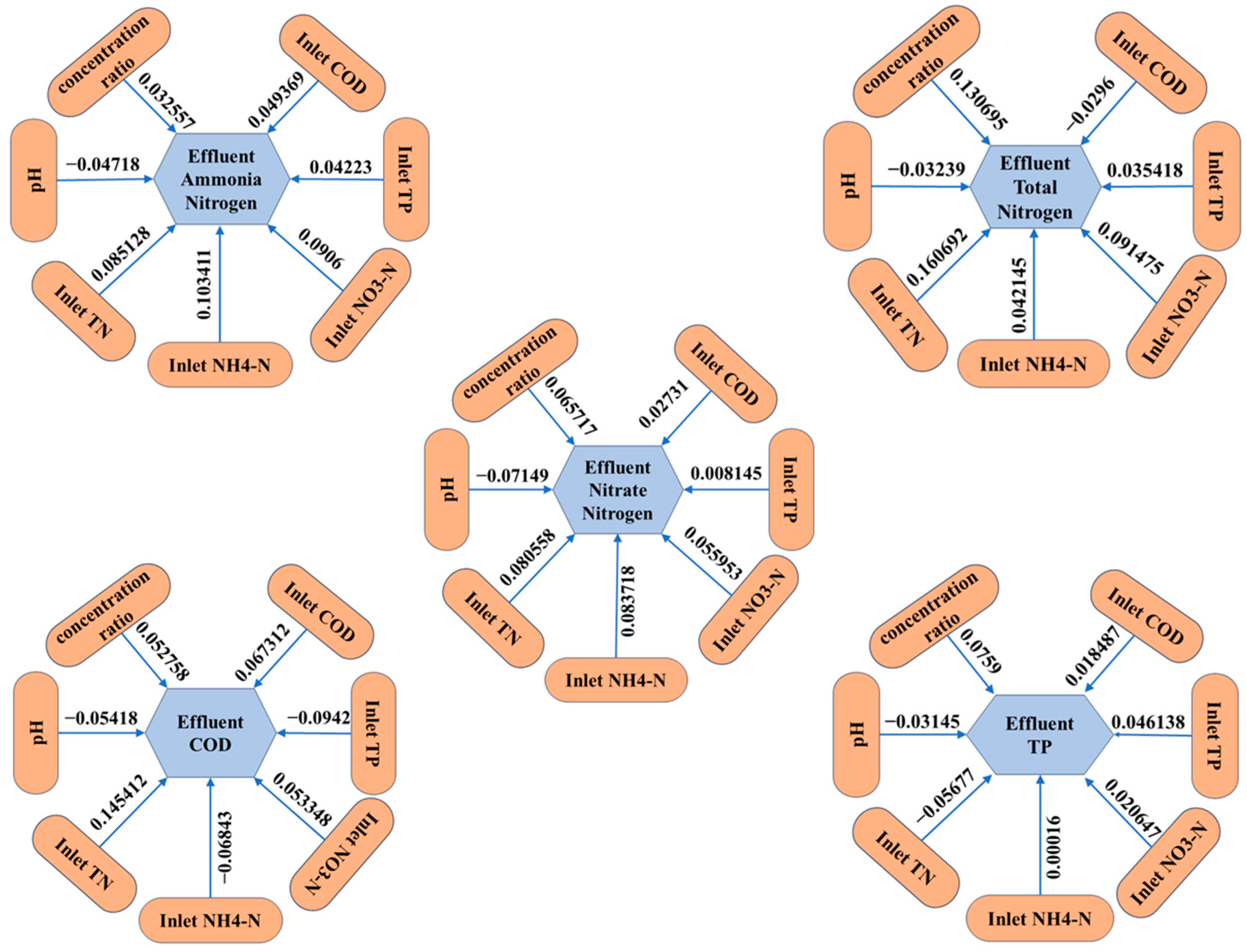 Processes 13 01917 g003