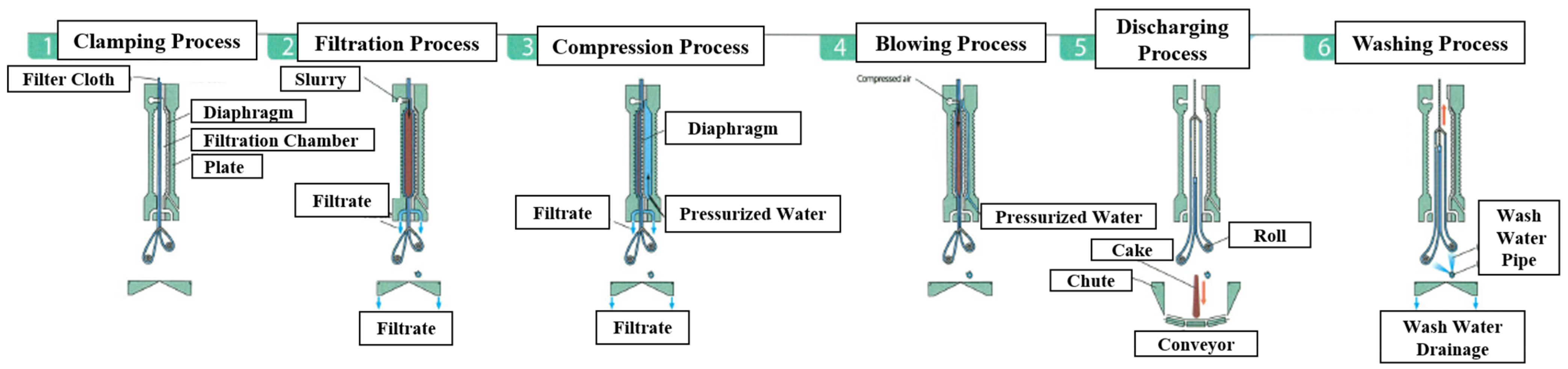 Processes 13 01919 g003