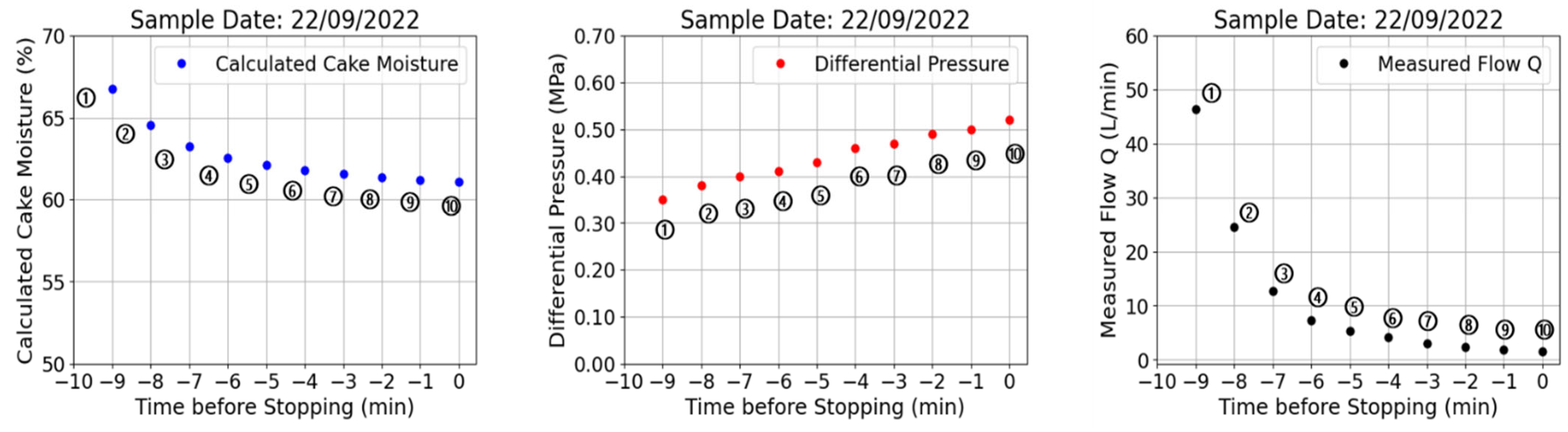 Processes 13 01919 g005