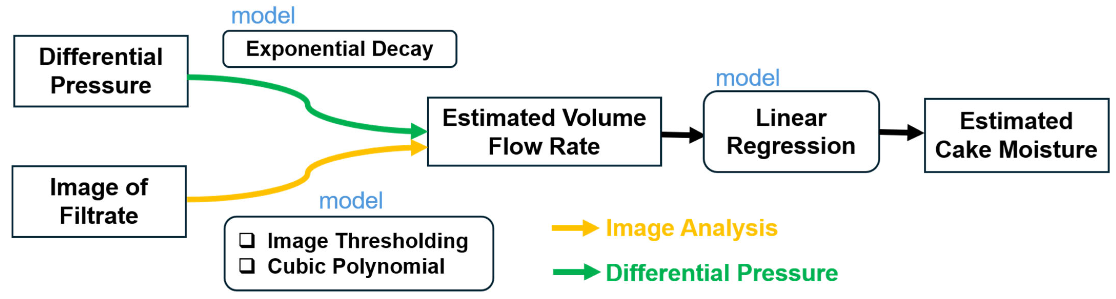 Processes 13 01919 g006