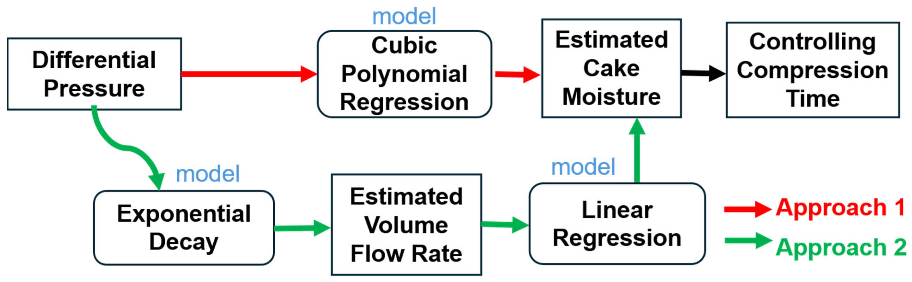 Processes 13 01919 g007
