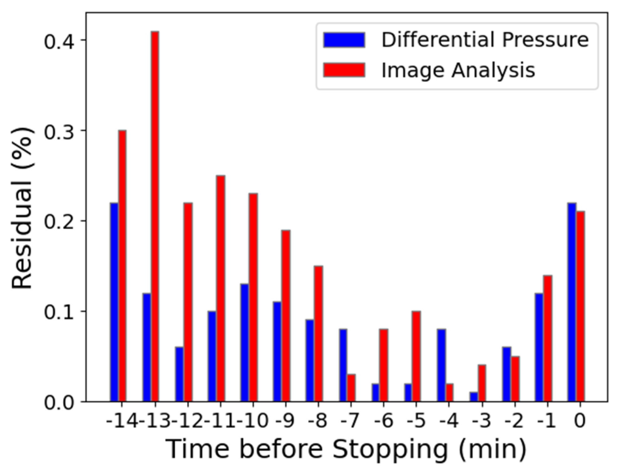 Processes 13 01919 g012