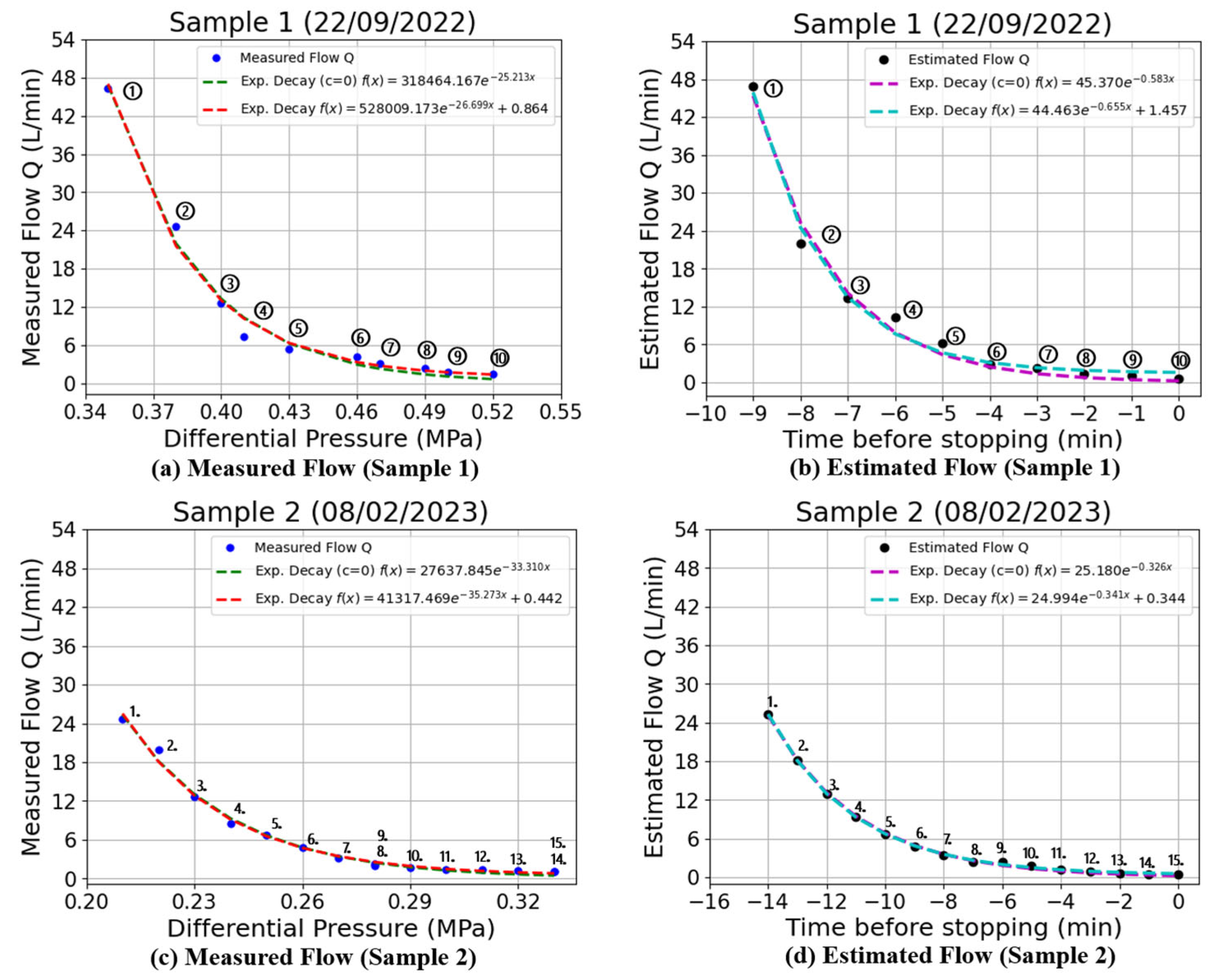 Processes 13 01919 g013