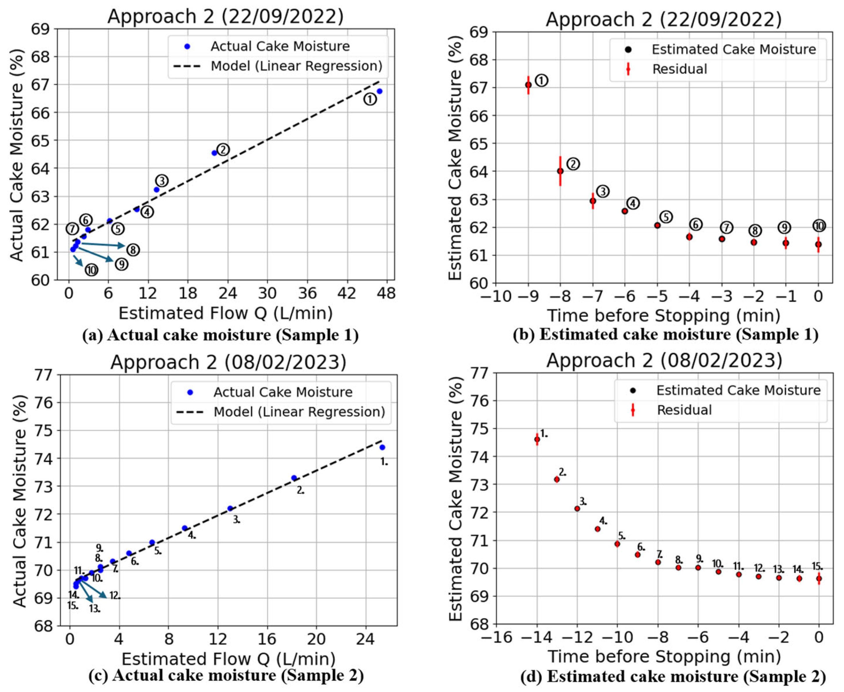 Processes 13 01919 g016