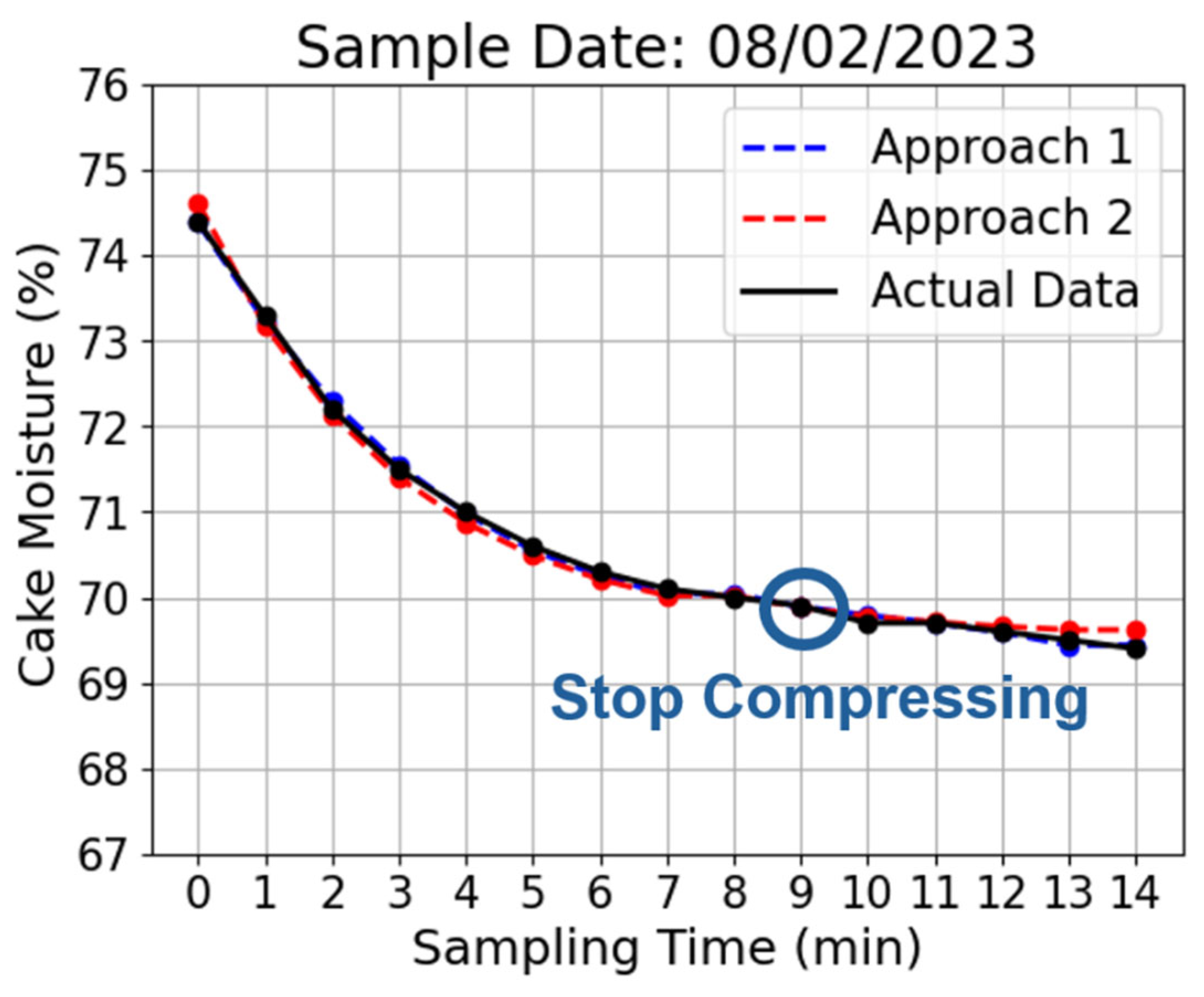 Processes 13 01919 g017