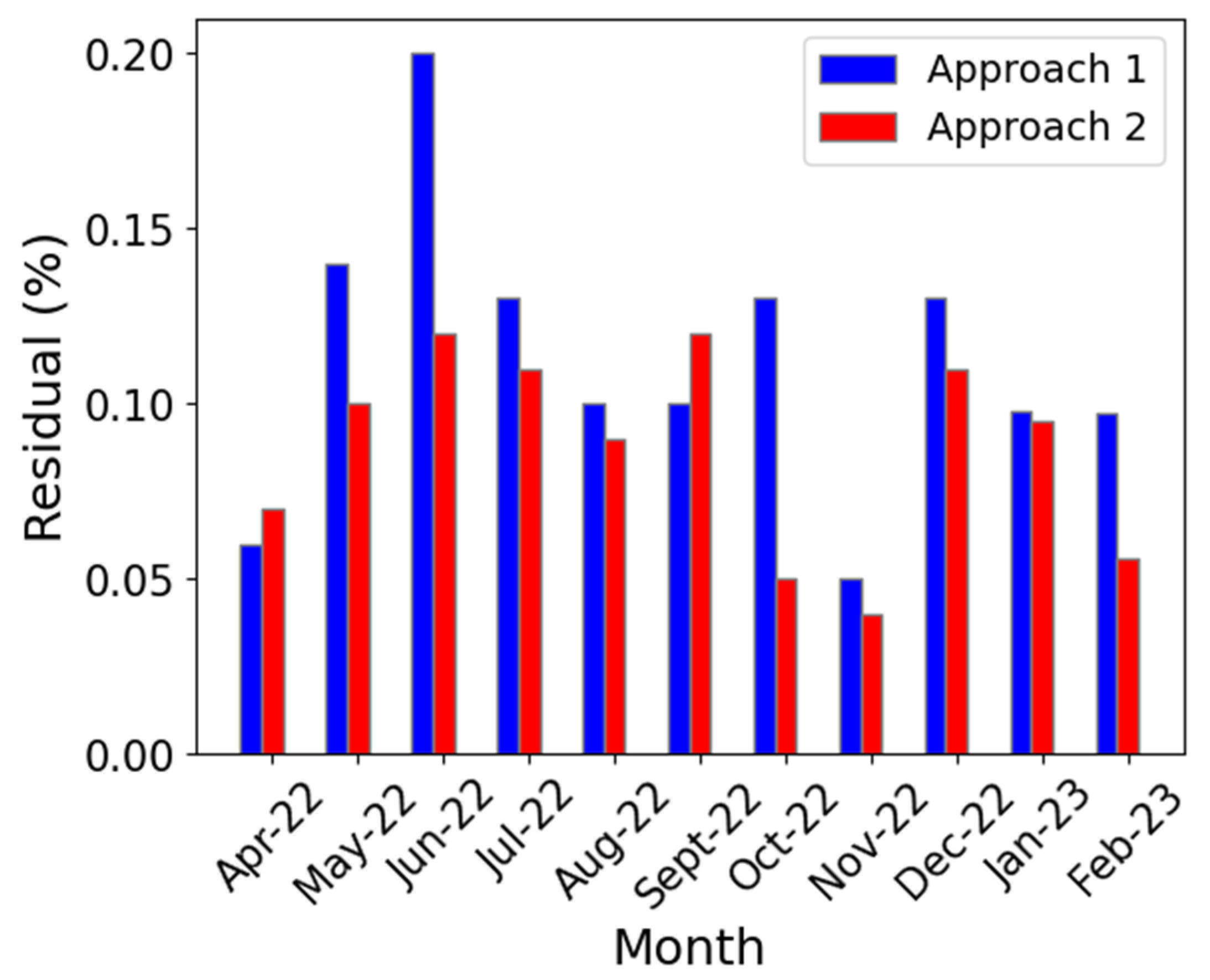 Processes 13 01919 g018