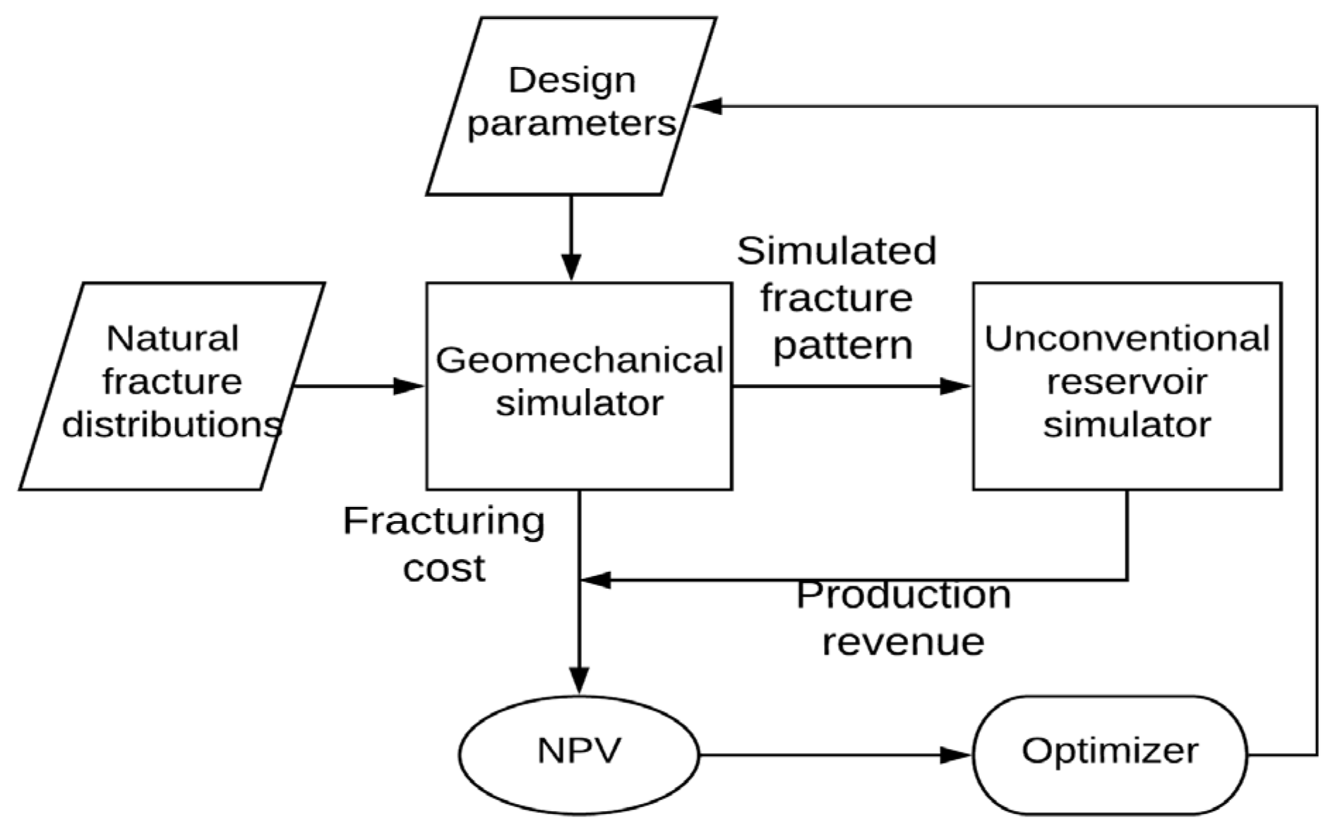 Processes 13 01920 g002