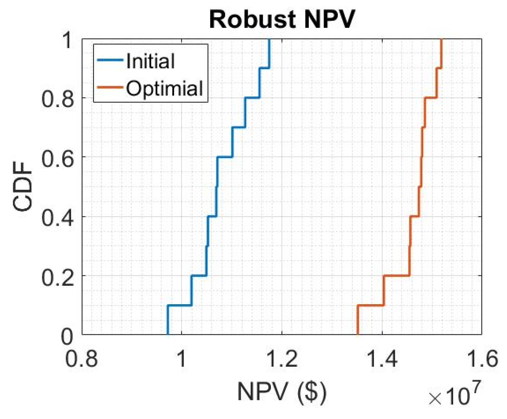 Processes 13 01920 g007
