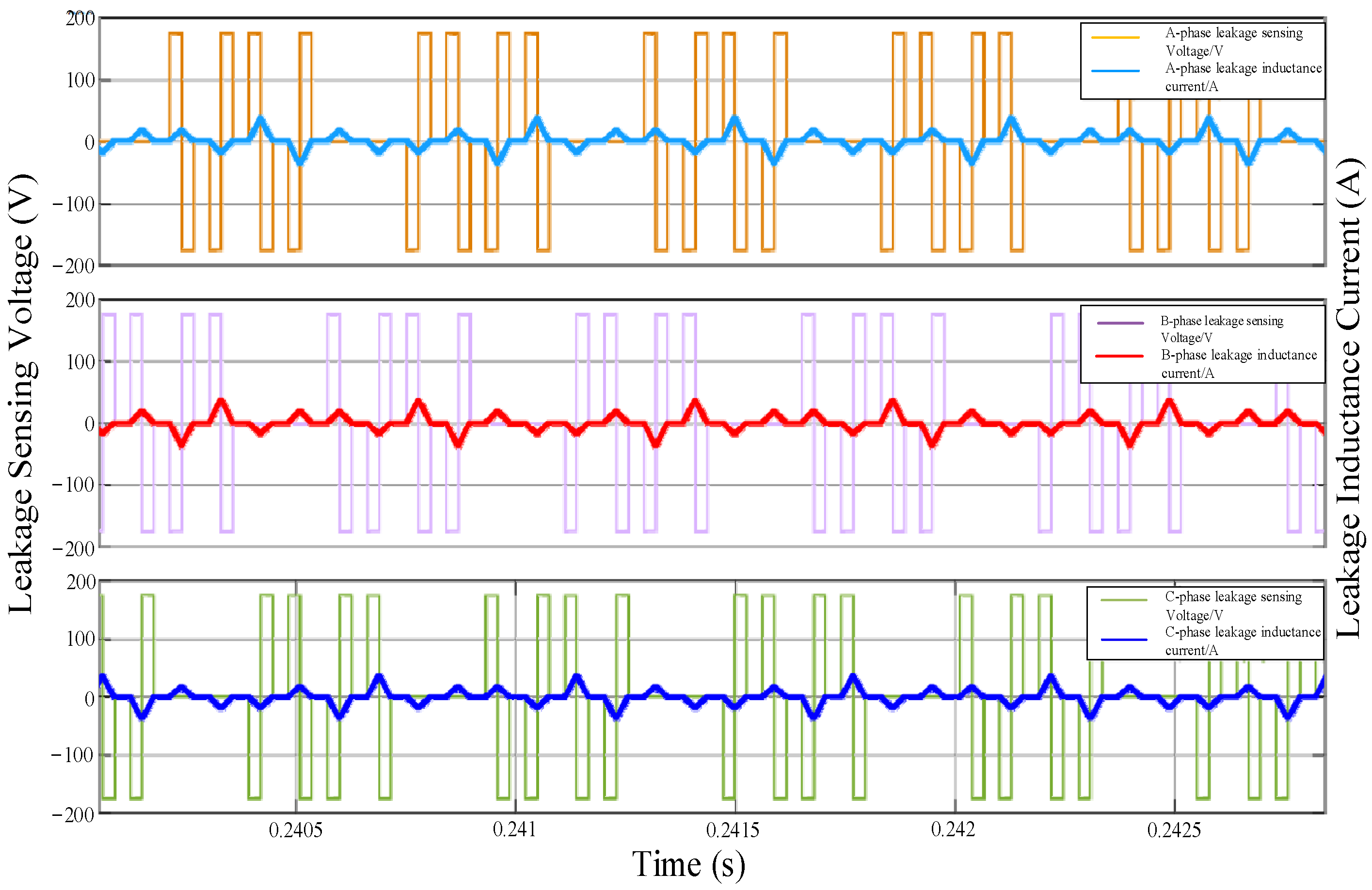 Processes 13 01921 g014