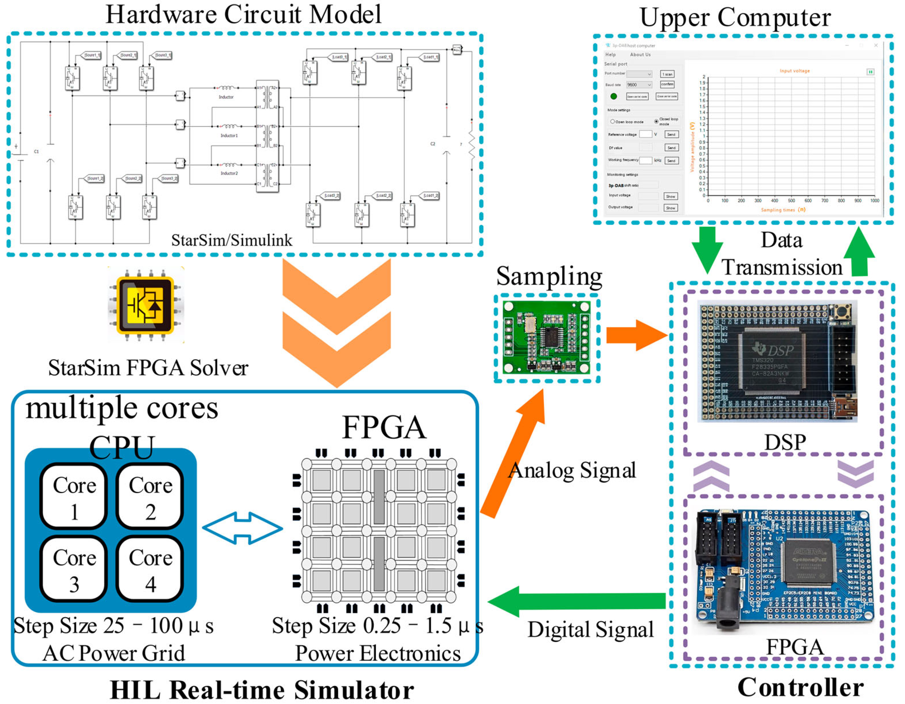 Processes 13 01921 g018