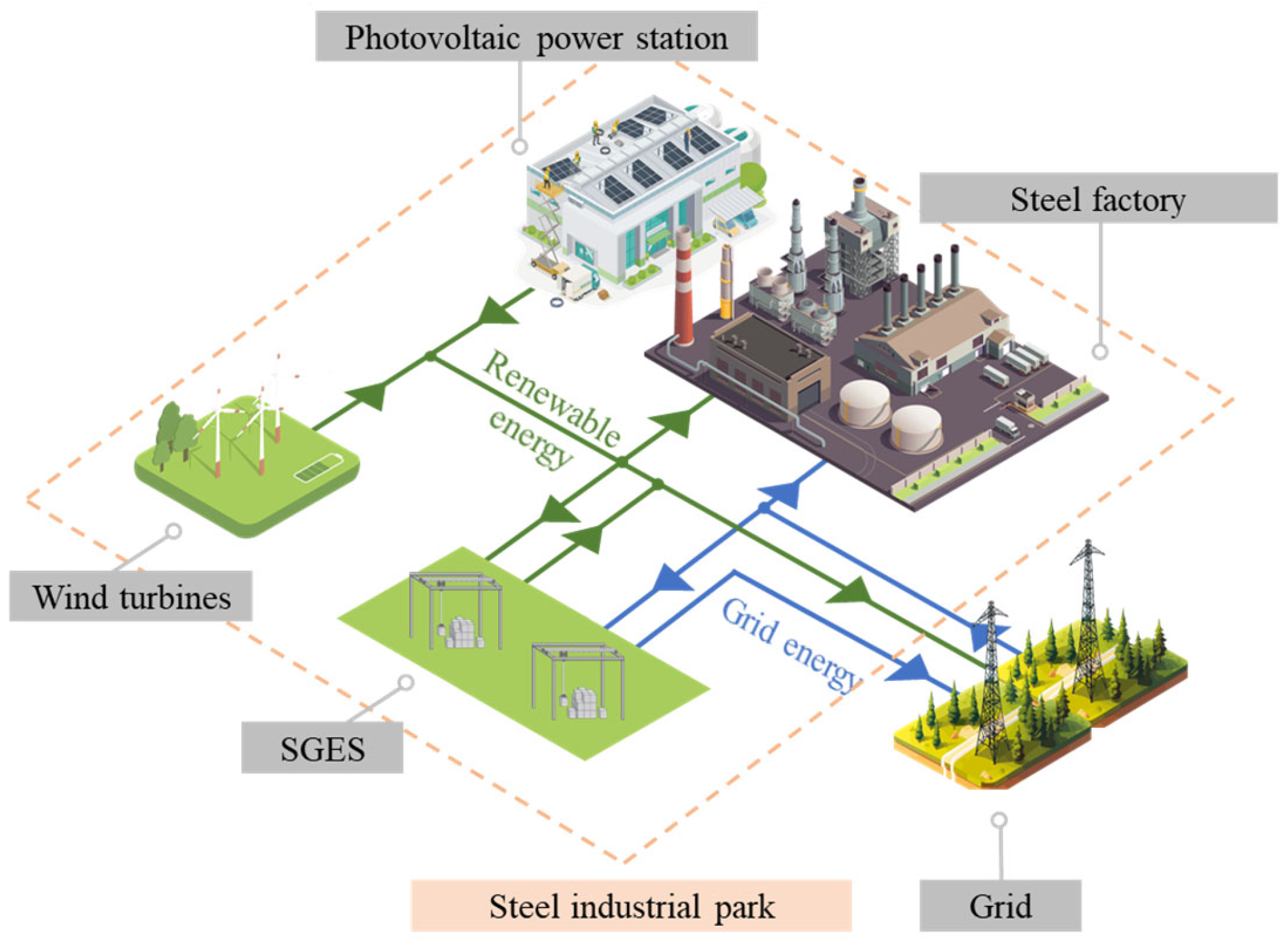 Processes 13 01922 g001