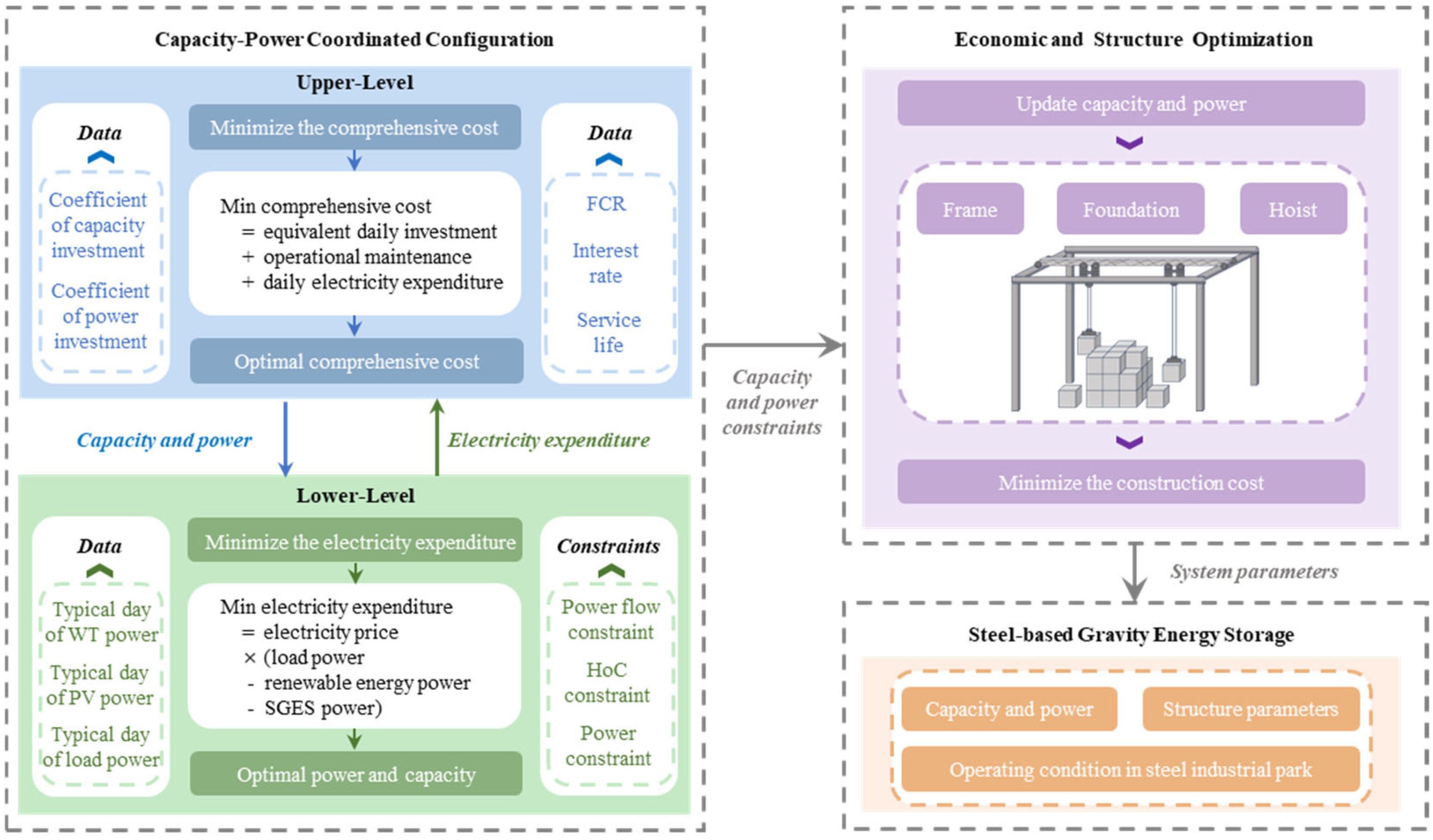 Processes 13 01922 g003