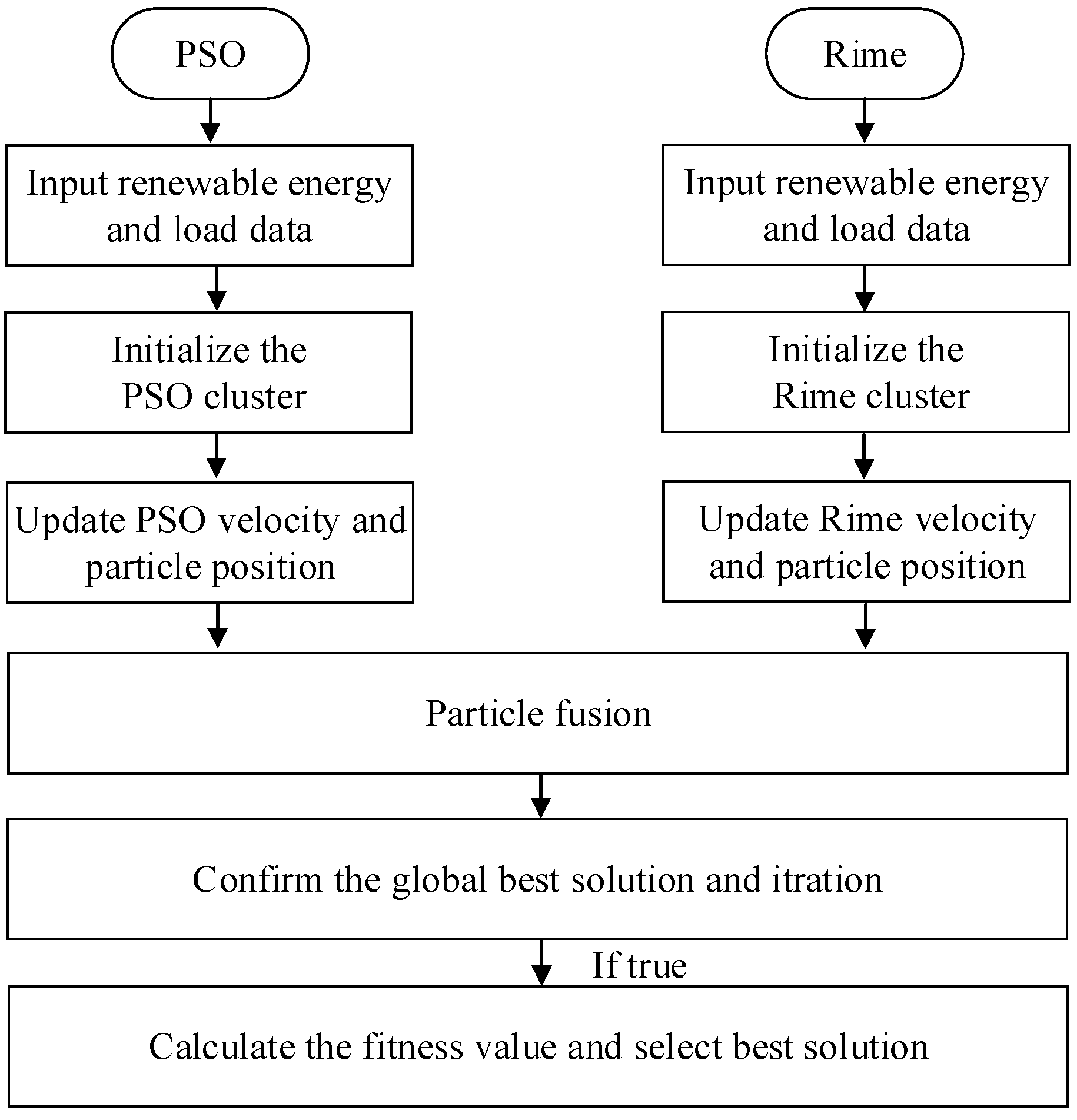 Processes 13 01922 g004