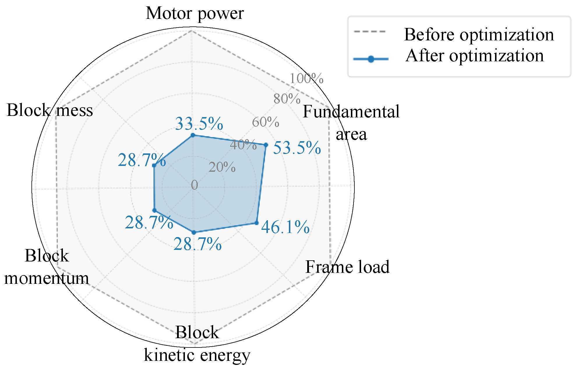 Processes 13 01922 g006