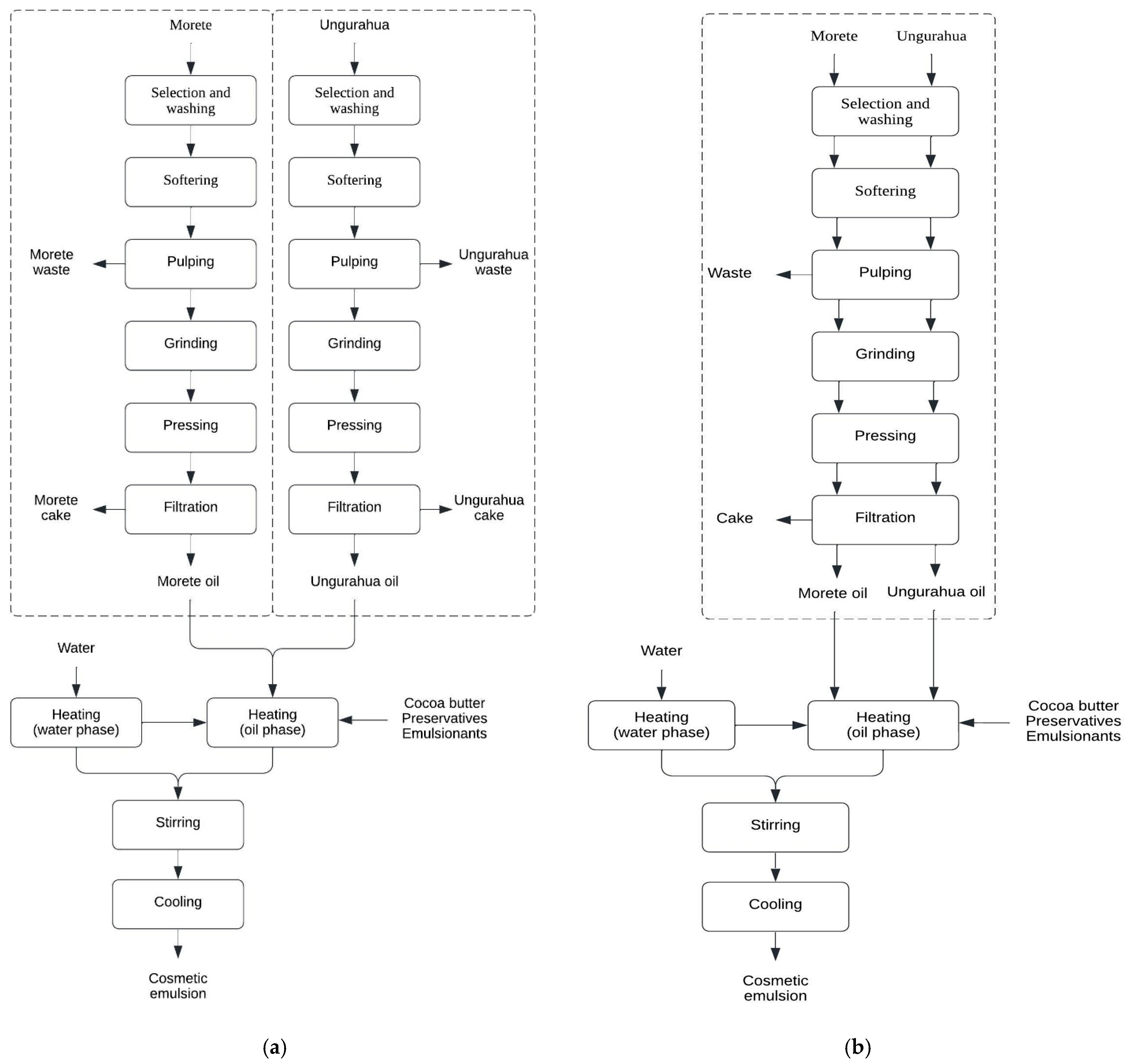 Processes 13 01923 g001