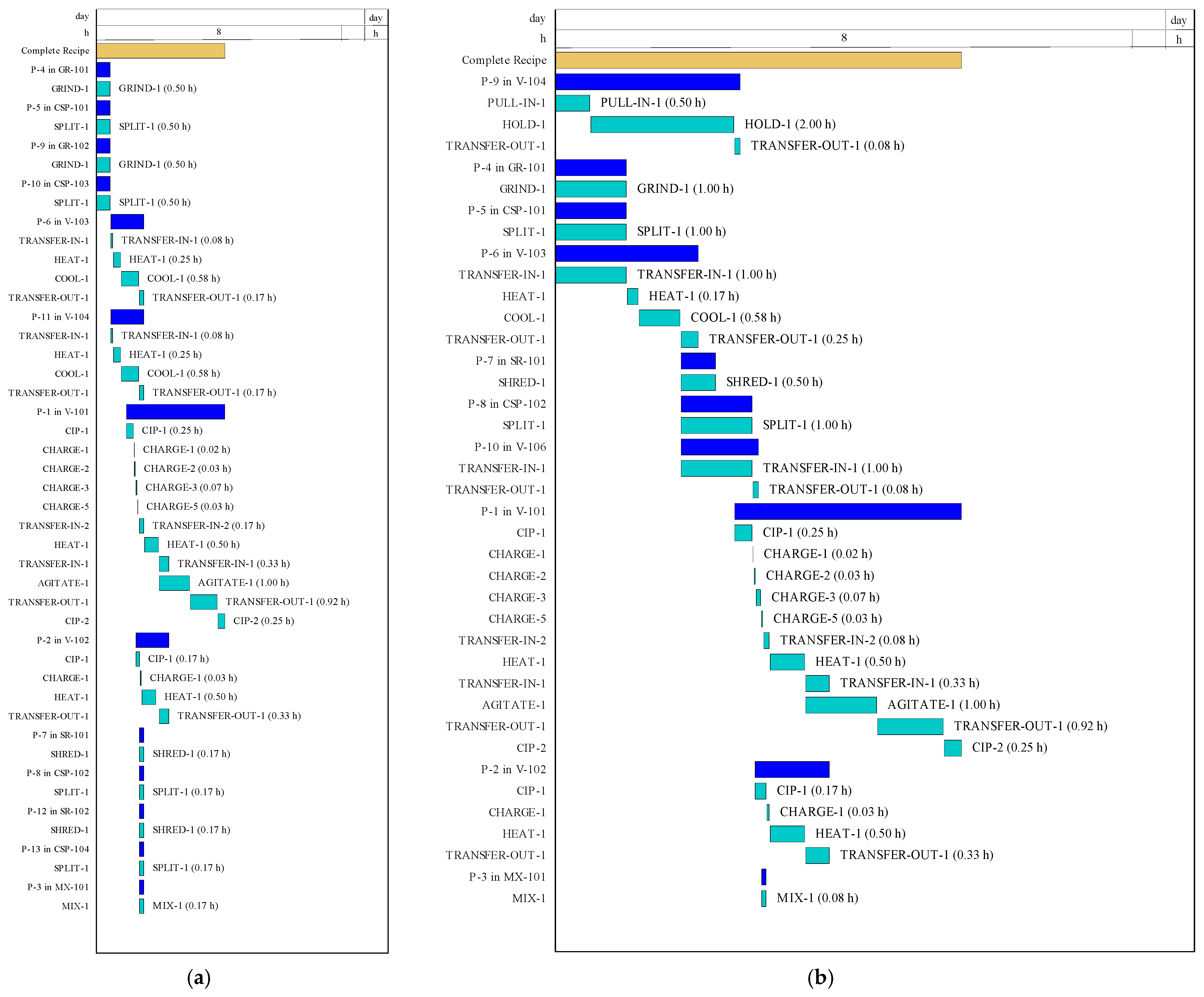 Processes 13 01923 g002