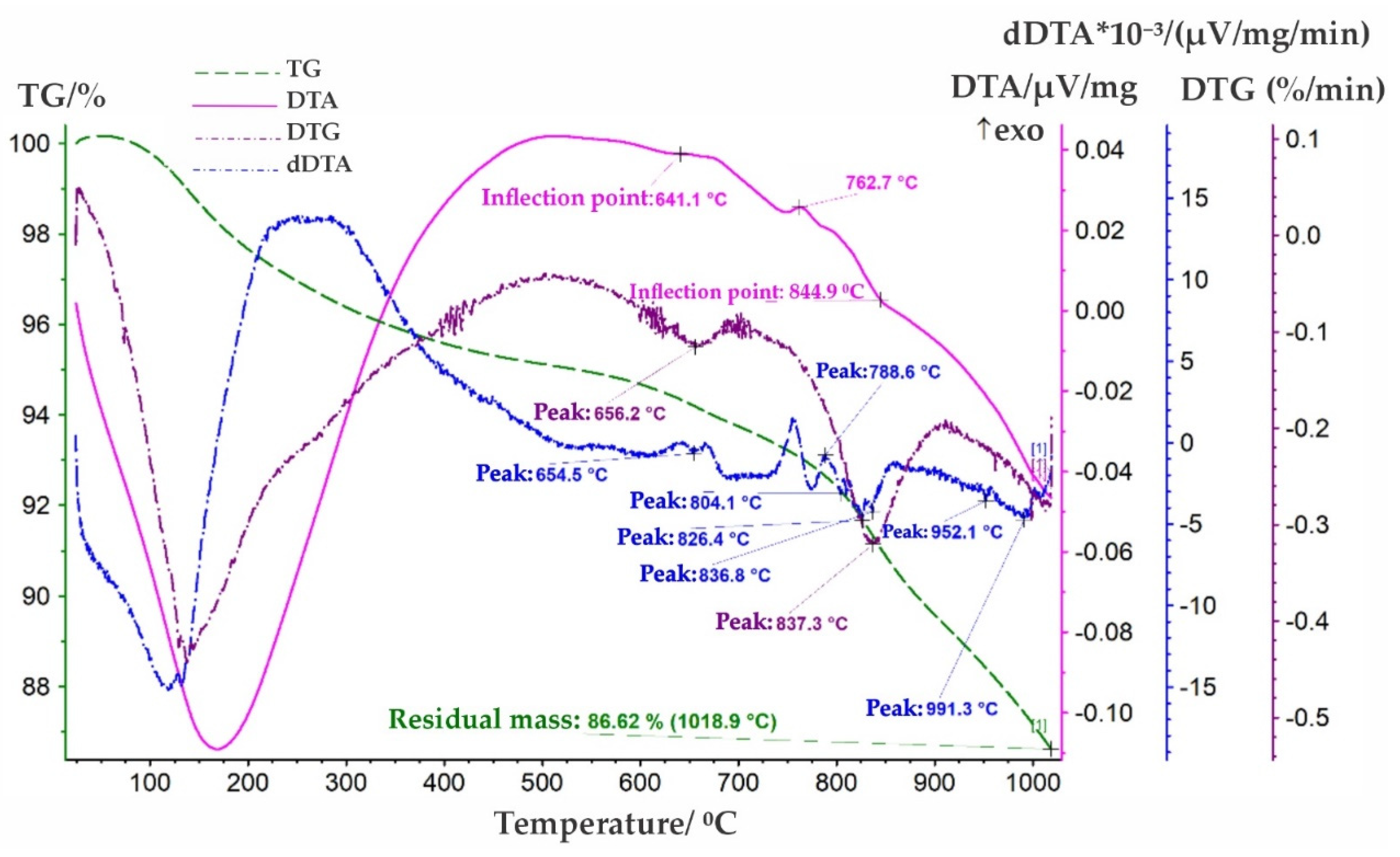 Processes 13 01924 g003