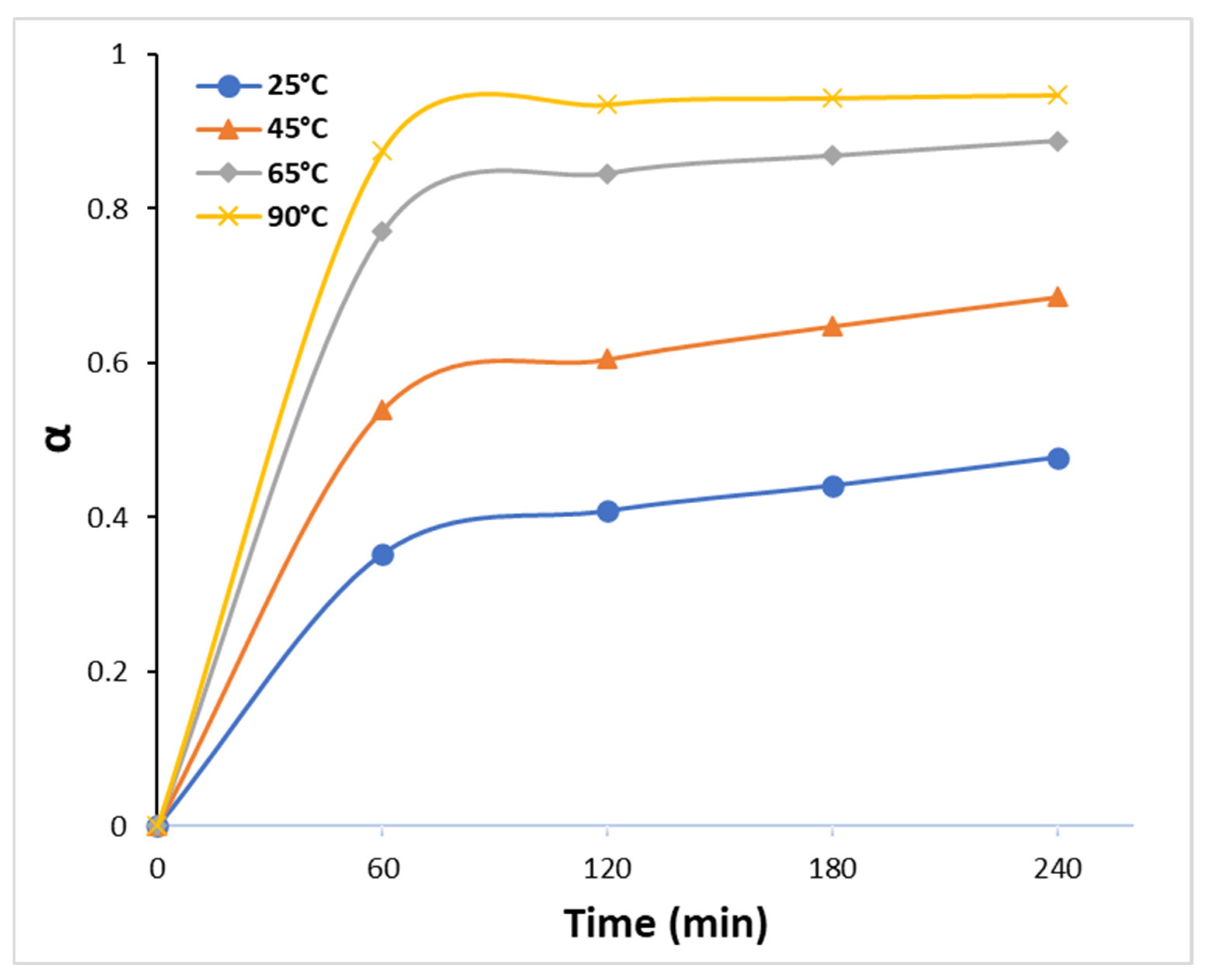 Processes 13 01924 g005