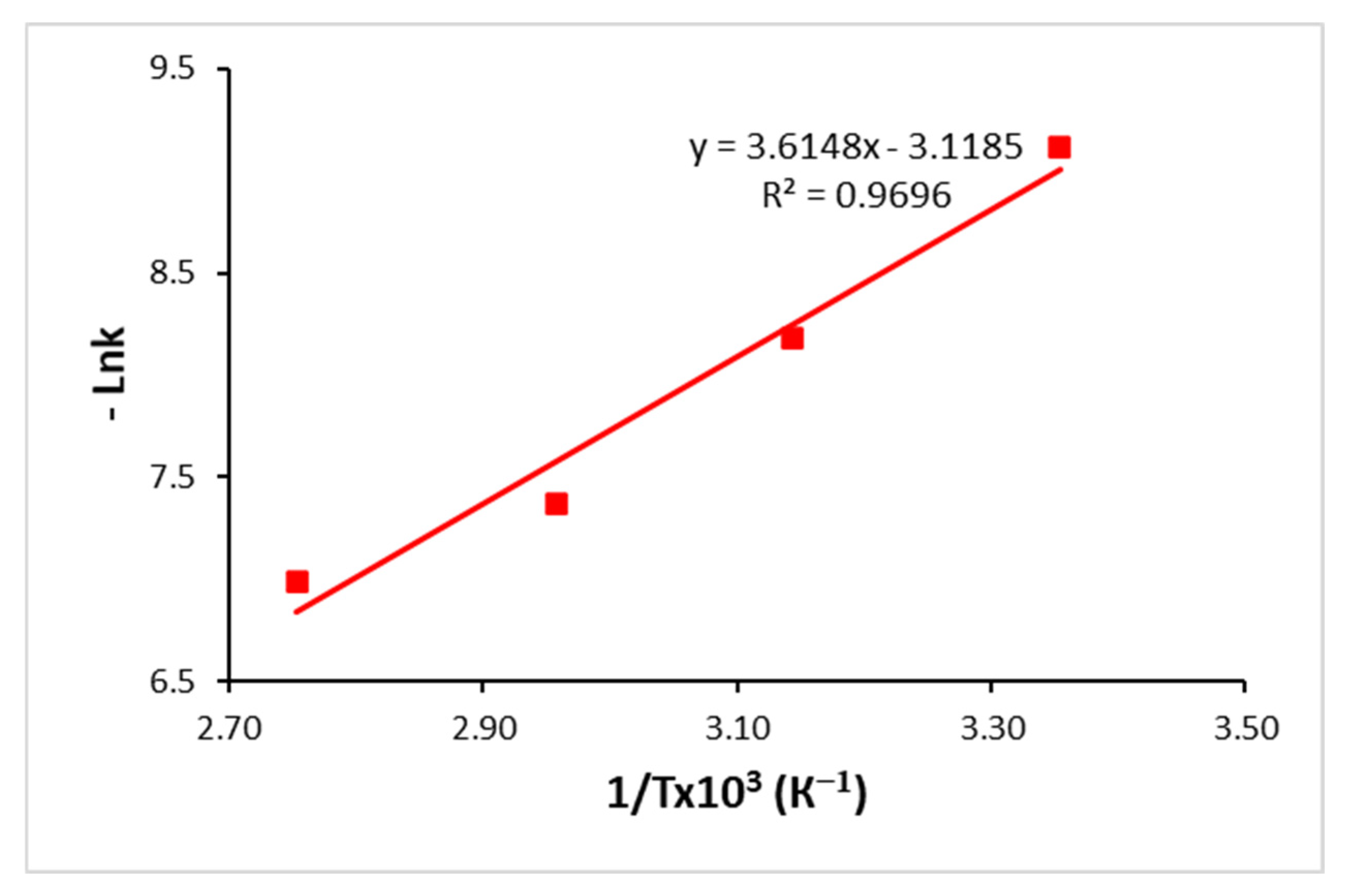 Processes 13 01924 g007