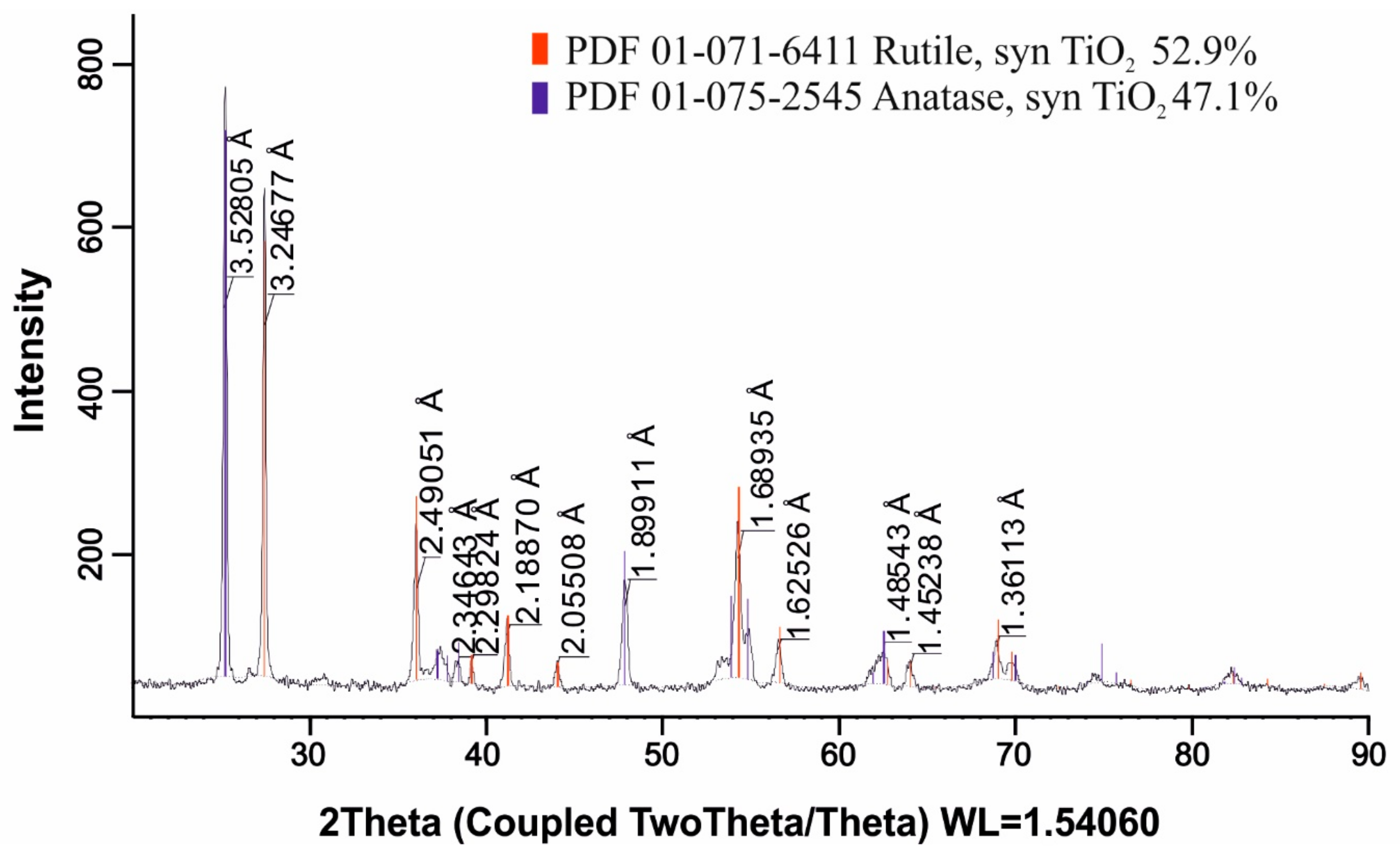 Processes 13 01924 g008